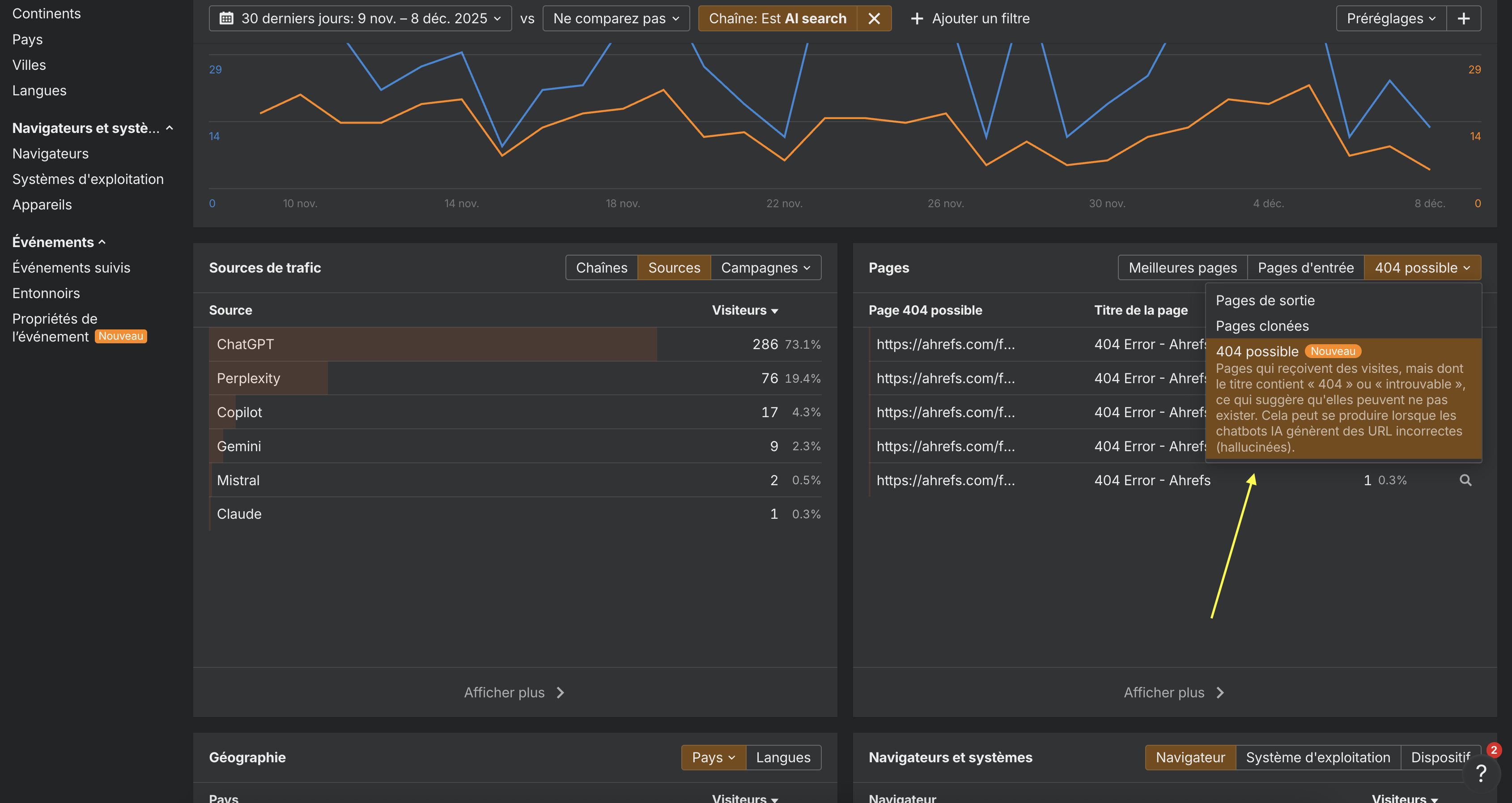 trouver pages hallucinees par chatgpt tuto ahrefs