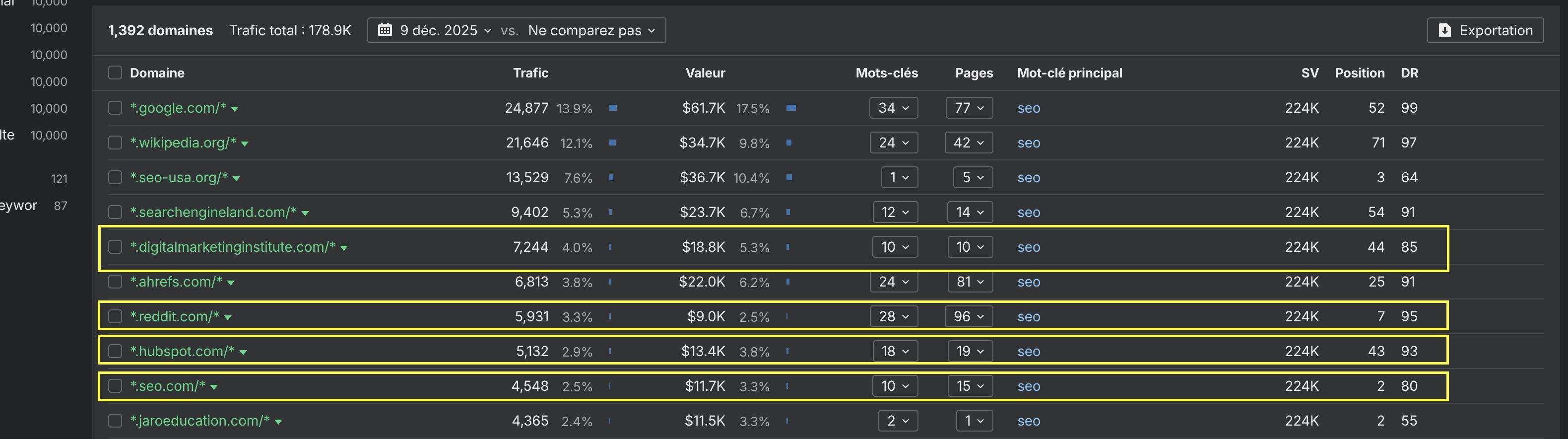 trouver site qui volent trafic ahrefs etape 3
