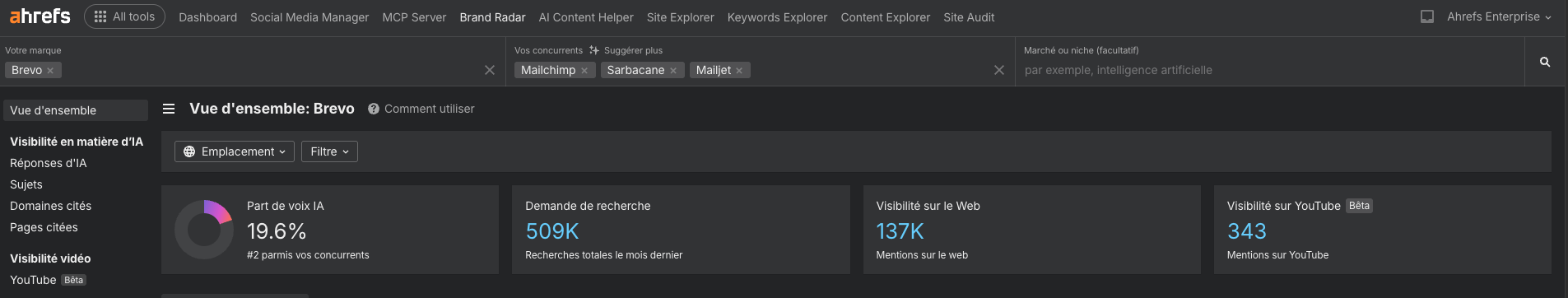 visibilite sur IA et LLM ahrefs brand radar interface