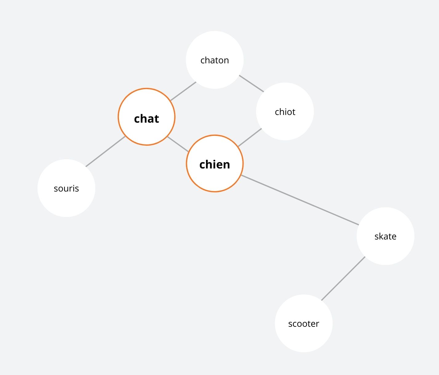 representation-visuelle-carte-cluster-cocons-fonctionnement-llm-chatgpt