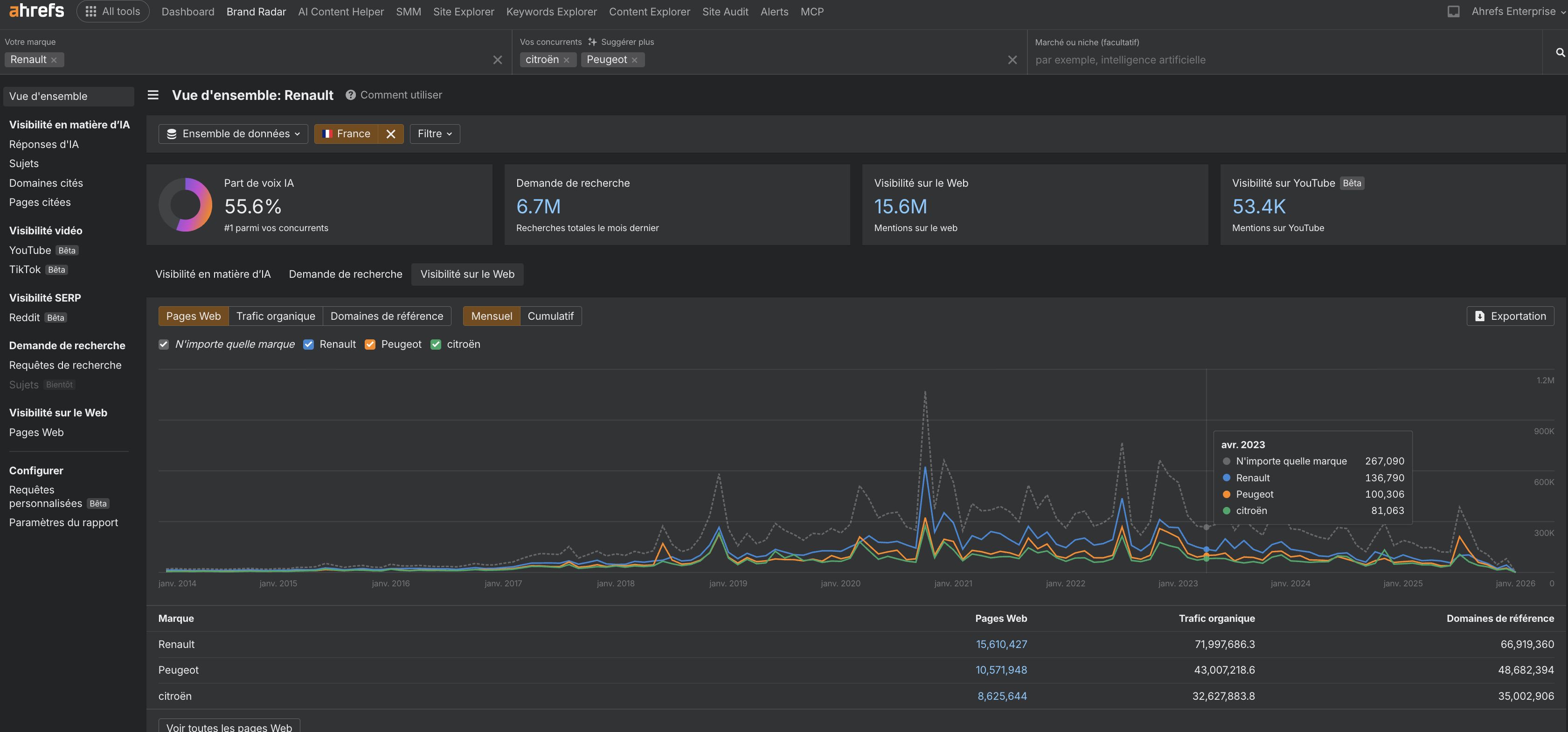 exemple-indicateur-llmo-brand-radar-mentions-ai-citations-ia-ahrefs