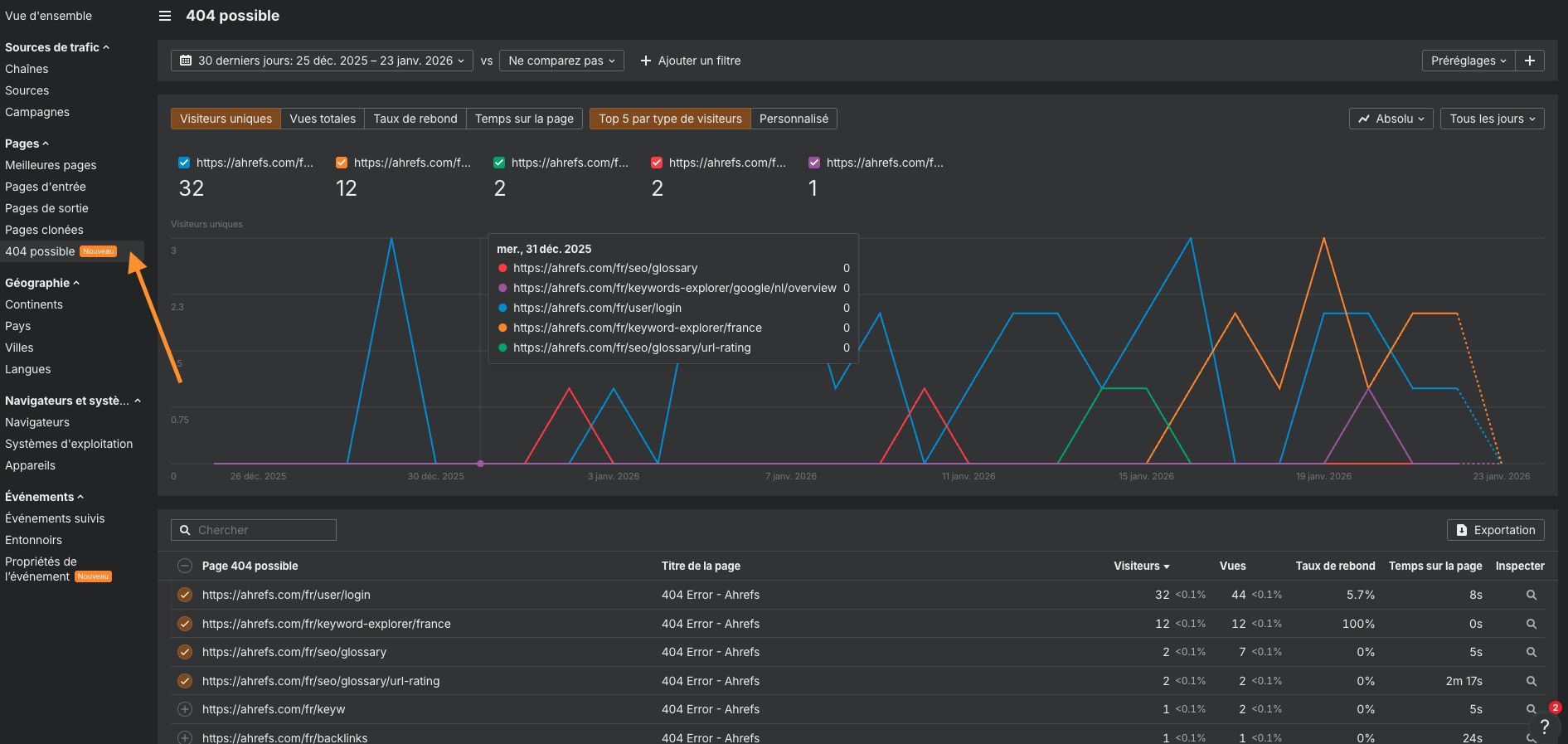 capture-ecran-ahrefs-web-analytics-trouver-404-hallucinees-par-chatgpt-ia