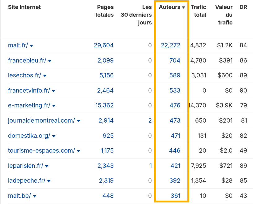 Identification des auteurs d'articles dans Content Explorer 