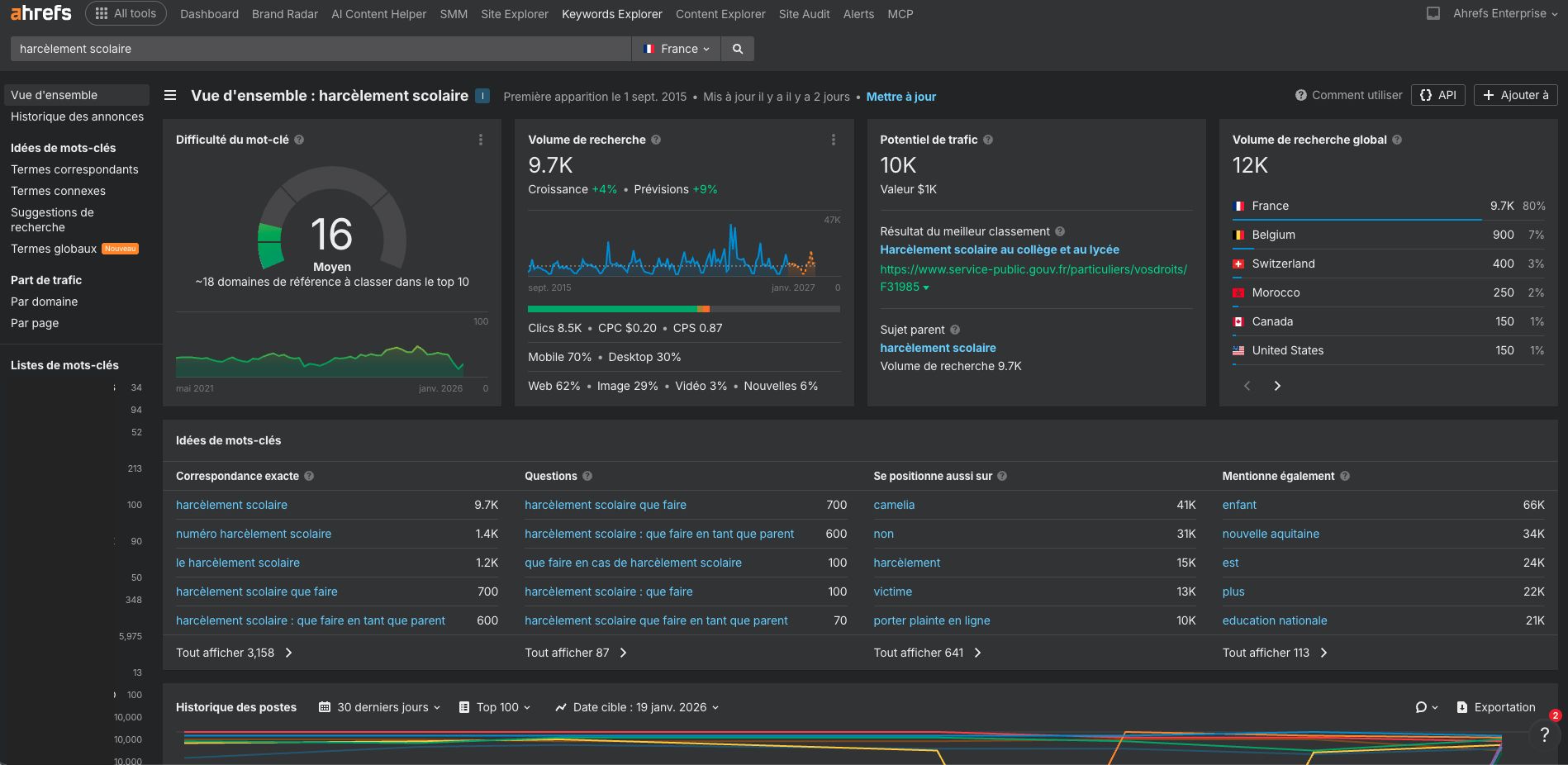 exemple-analyse-mot-cle-keywords-explorer-ahrefs