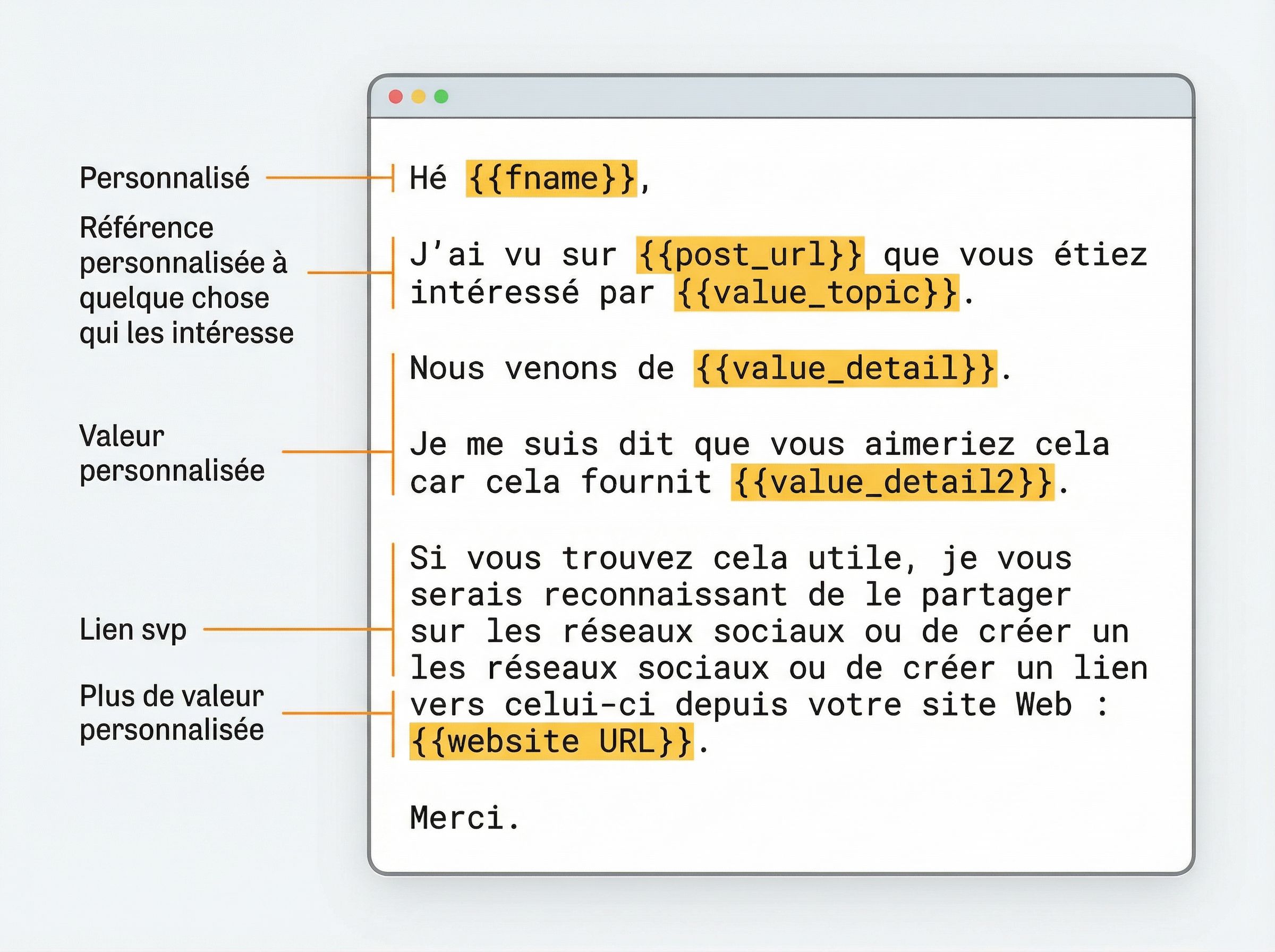 E-mail de prospection optimisé utilisant la méthode Scoped Shotgun 