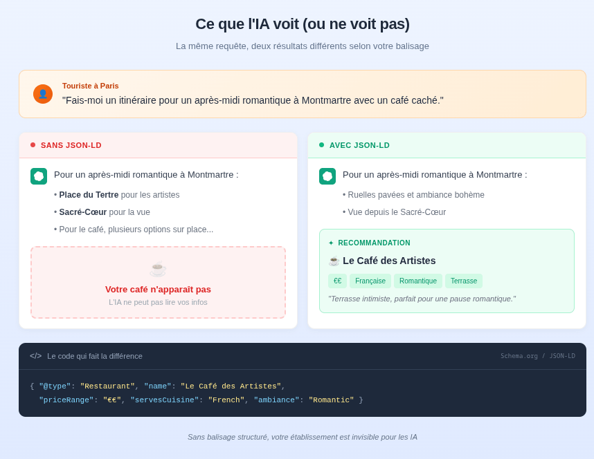 Schéma technique montrant comment l'ajout de code JSON-LD permet à une intelligence artificielle de transformer un texte brut en recommandation structurée.