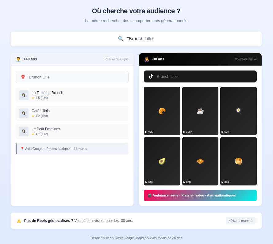 Comparaison côte à côte d'une interface de recherche Google Maps classique et d'une page de résultats vidéo TikTok pour une requête locale.