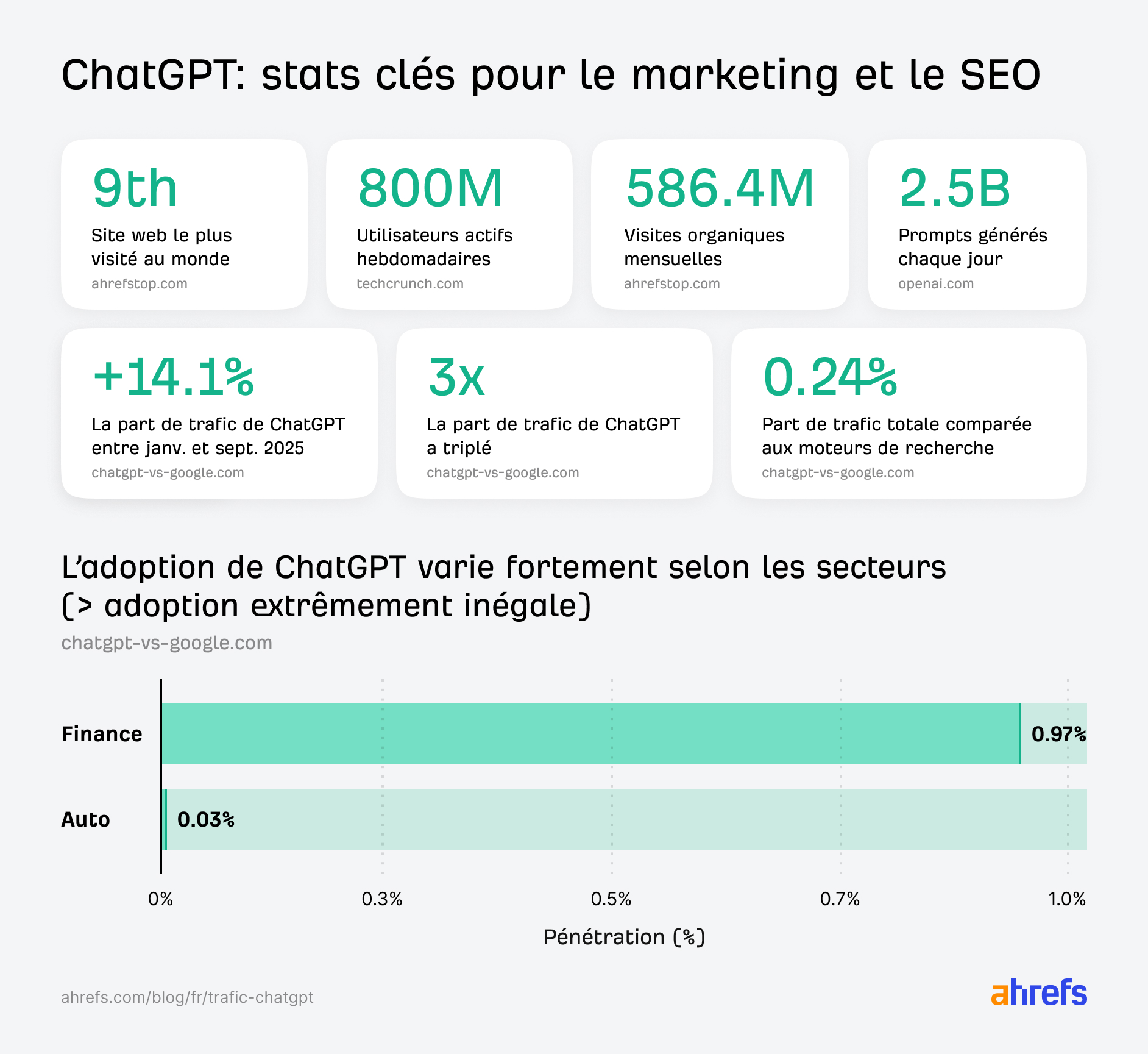 statistiques-trafic-chatgpt-seo-marketing