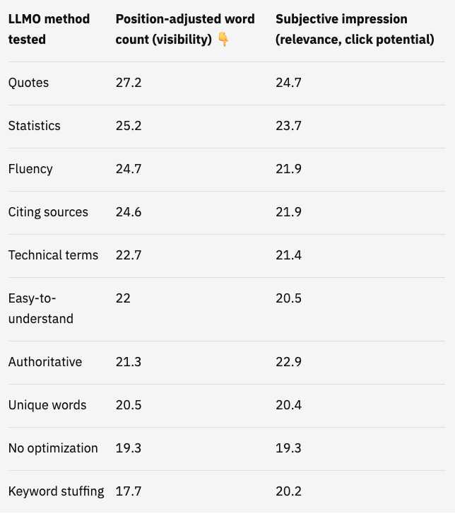tableau-etude-llmo-analyse-requetes-llm-contenus-avec-citations-statistiques-sources-priviliegies
