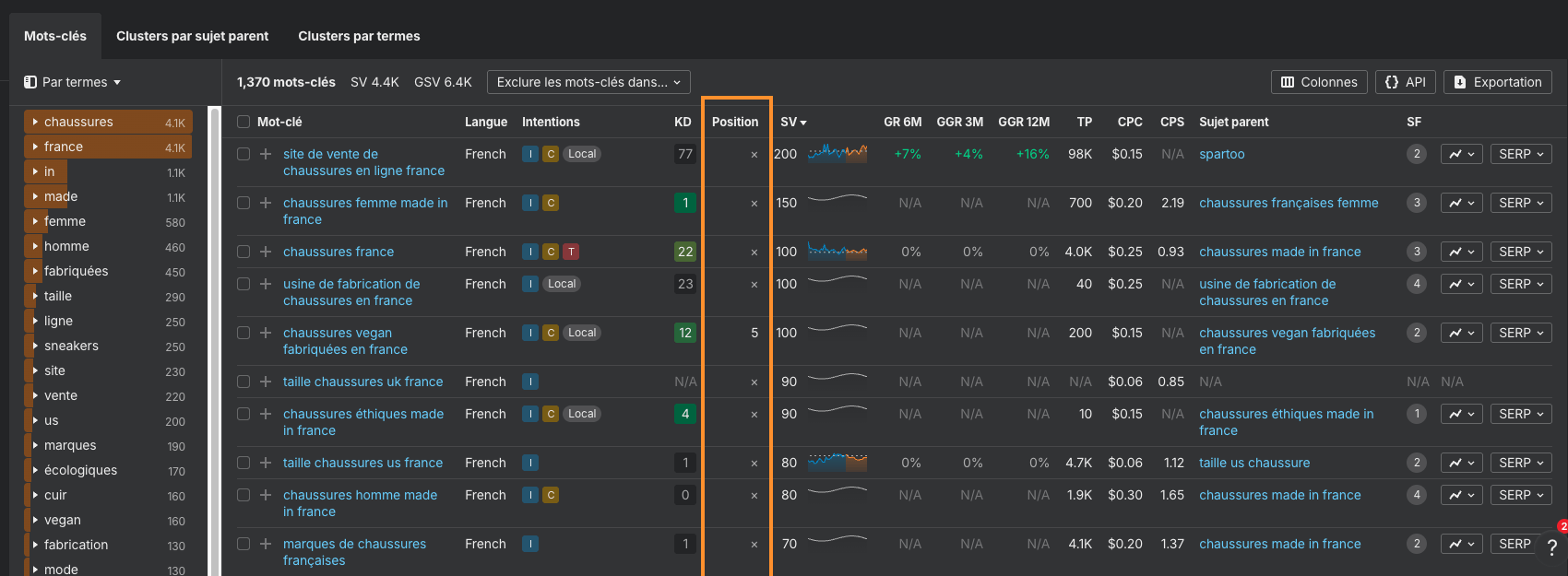 trouver-mots-cles-pour-chatgpt-avec-faible-positionnement-tuto-ahrefs