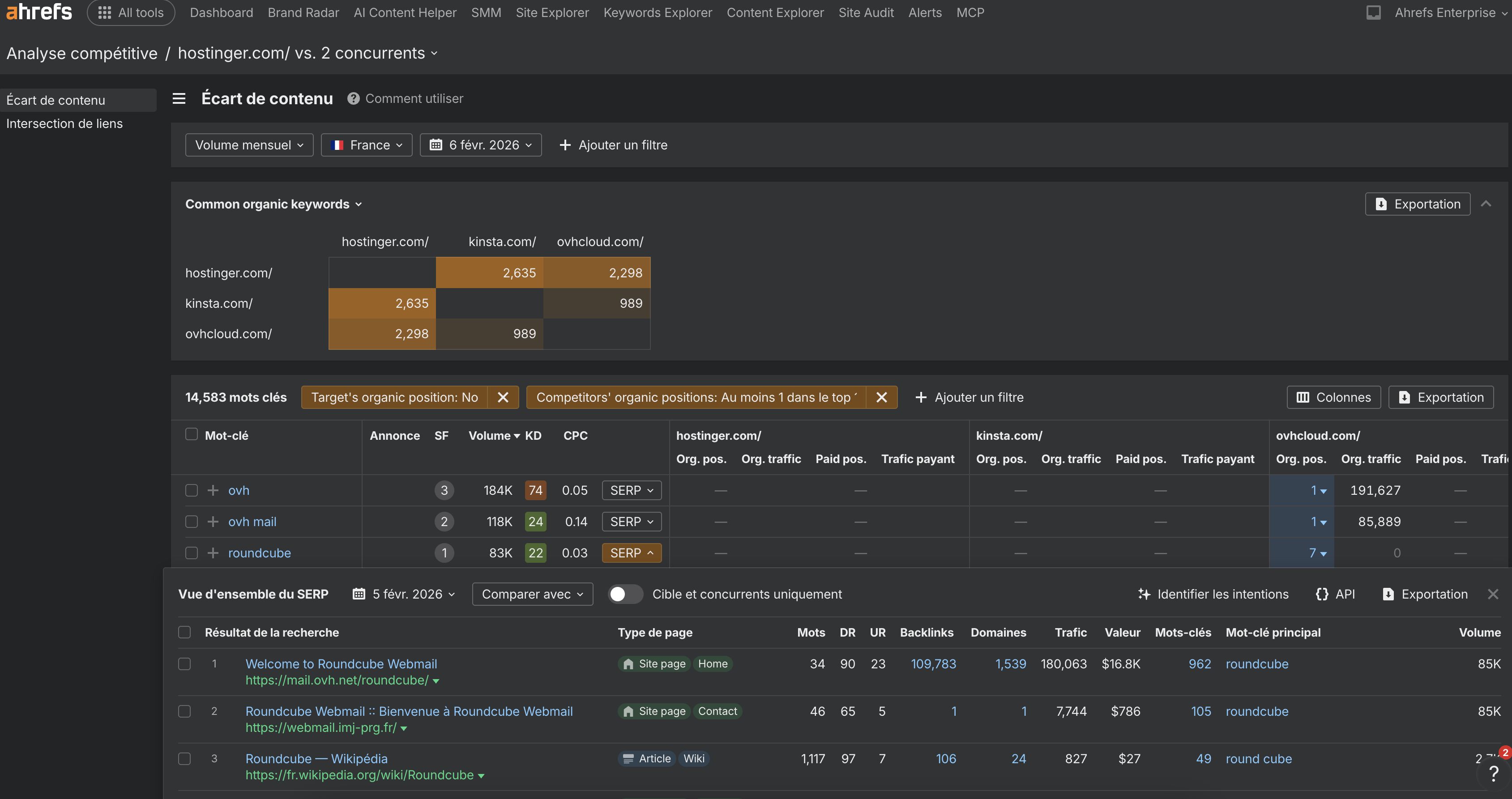 analyse-competitive-trouver-mots-cles-concurrents-opportunite-via-ahrefs