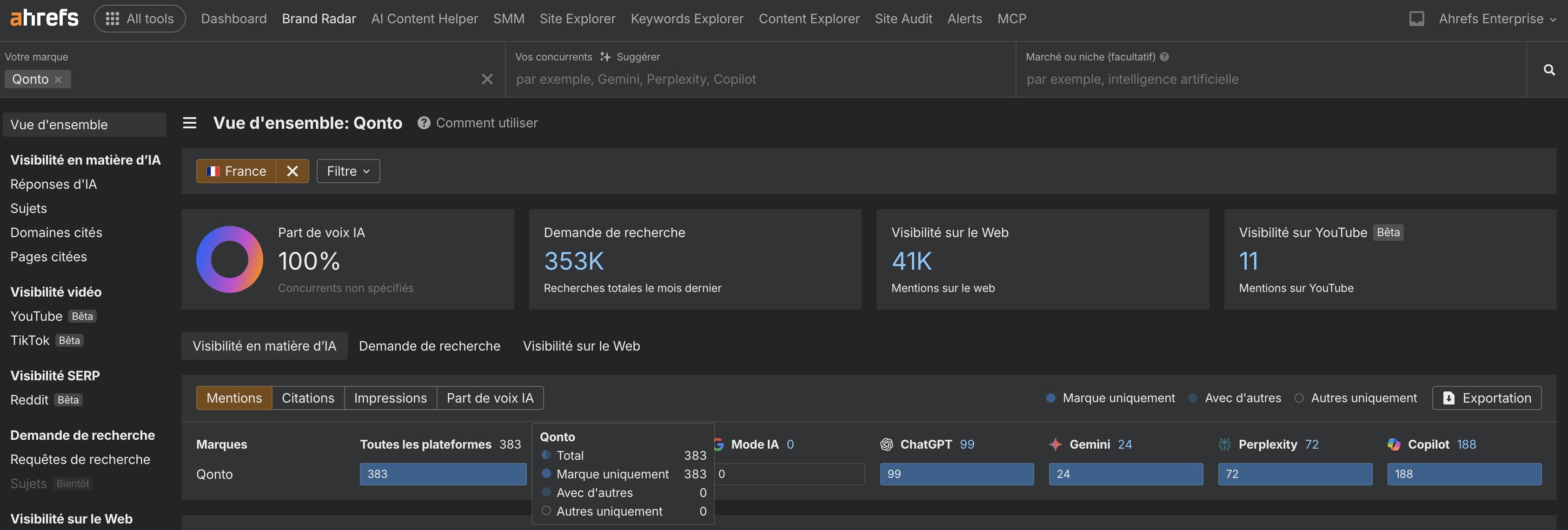 citations-qonto-visibilite-ia-capture-ecran-exemple
