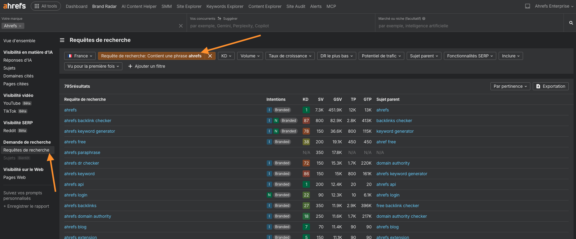comparer-visibilite-concurrents-avec-brand-radar-ahrefs