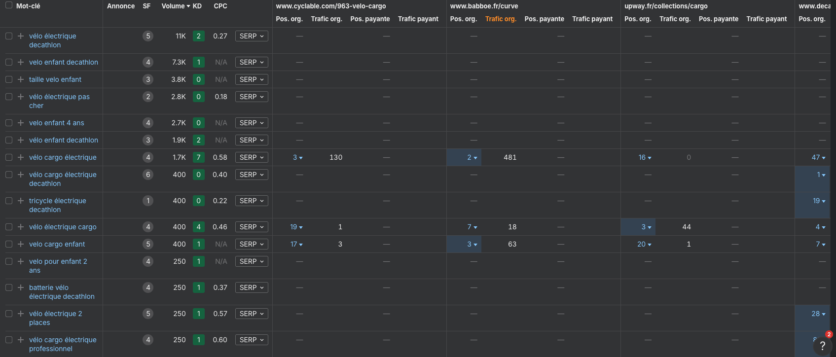 exemple-content-gap-ahrefs-trouver-sujets-contenu-serp-avec-ahrefs