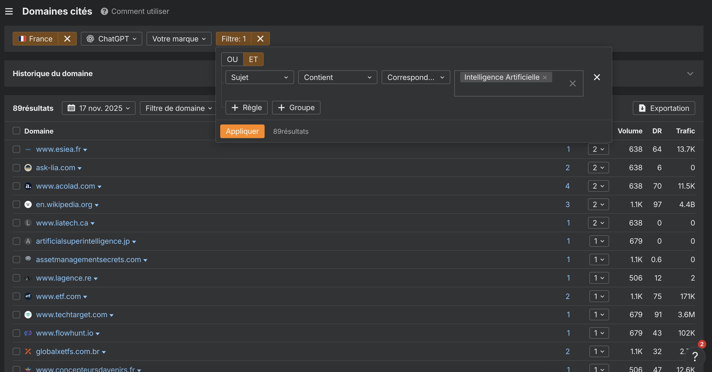 liste-des-sujets-lies-a-intelligence-articielle-dans-brand-radar-ahrefs