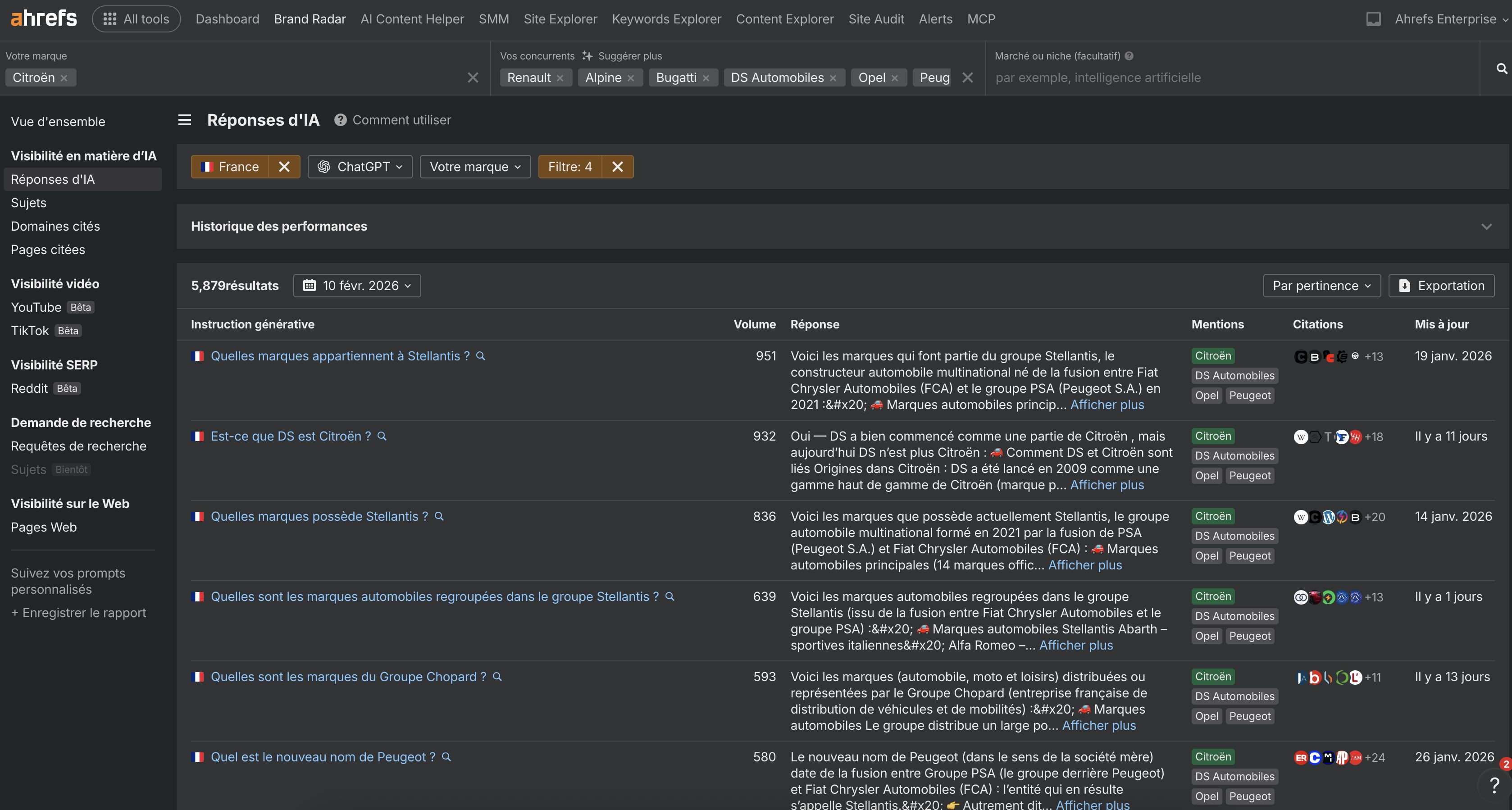 liste-idees-mots-cles-longue-traine-llm-chatgpt-avec-ai-prompt-gap-ahrefs-brand-radar
