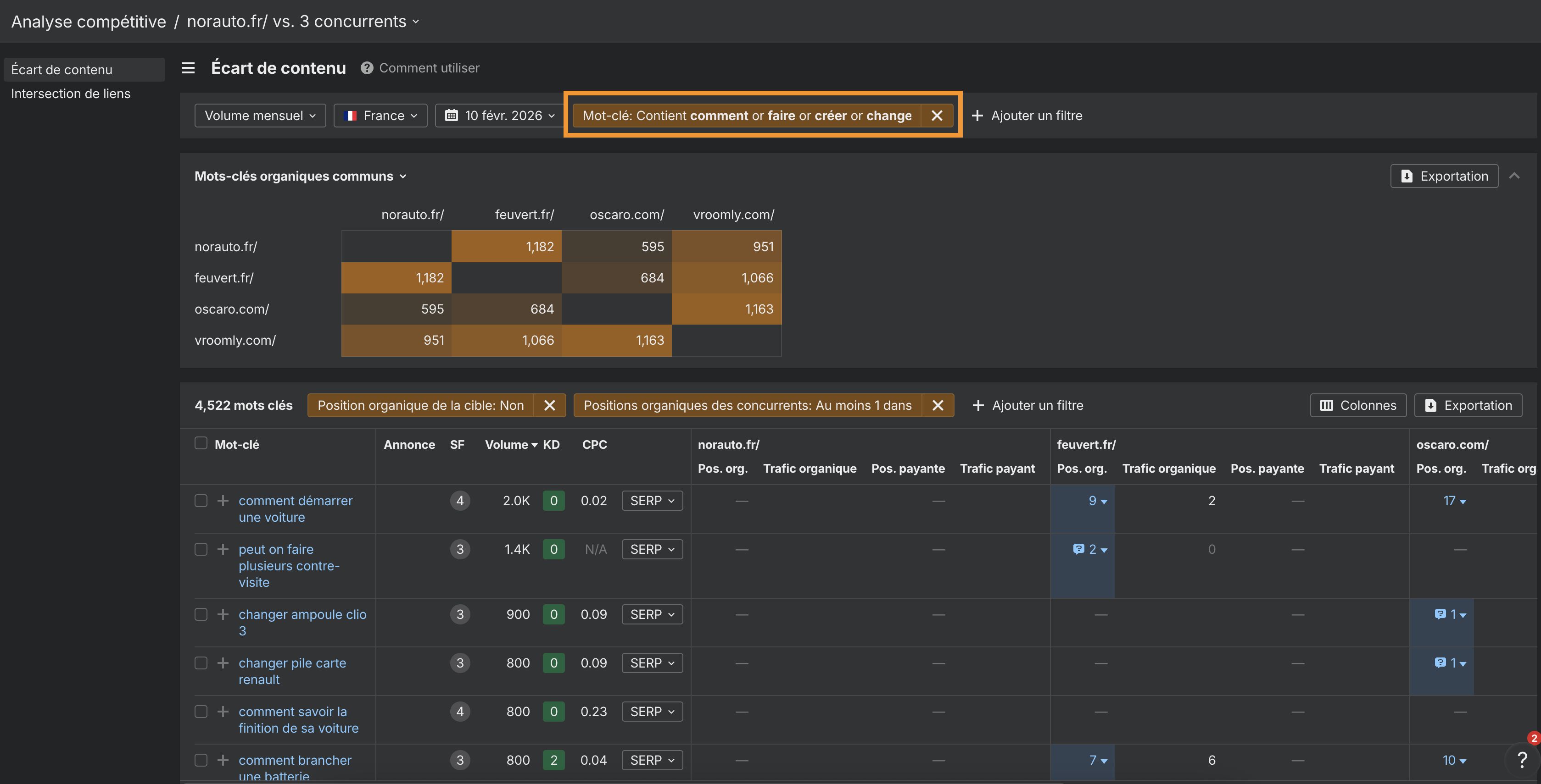 Optimiser-contenu-llm-avec-contenu-mots-cles-longue-traine-actions-et-commandes-avec-analyse-competitive-ahrefs-ecart-de-contenu-content-gap