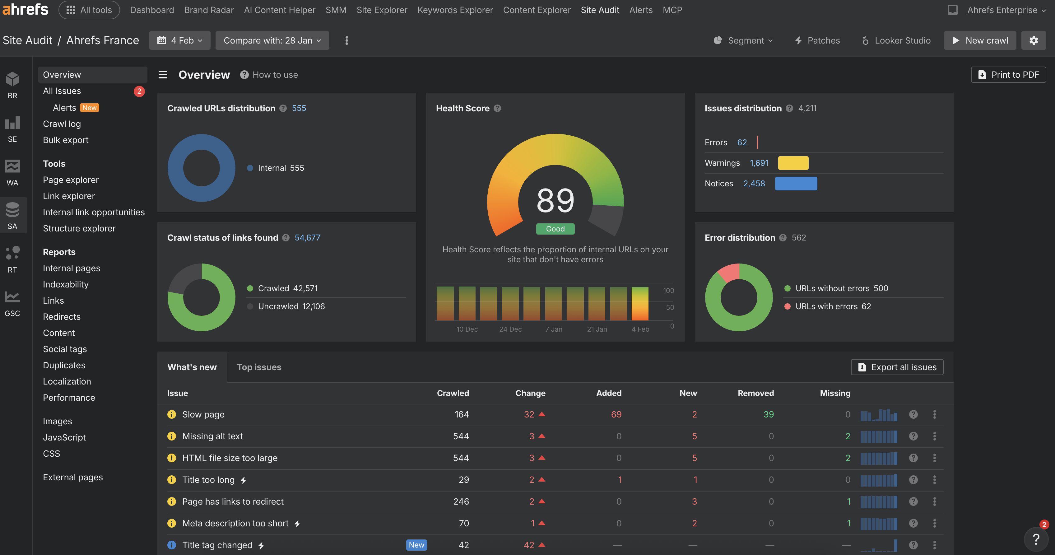 site-audit-ahrefs-pour-piloter-sante-technique-seo-site