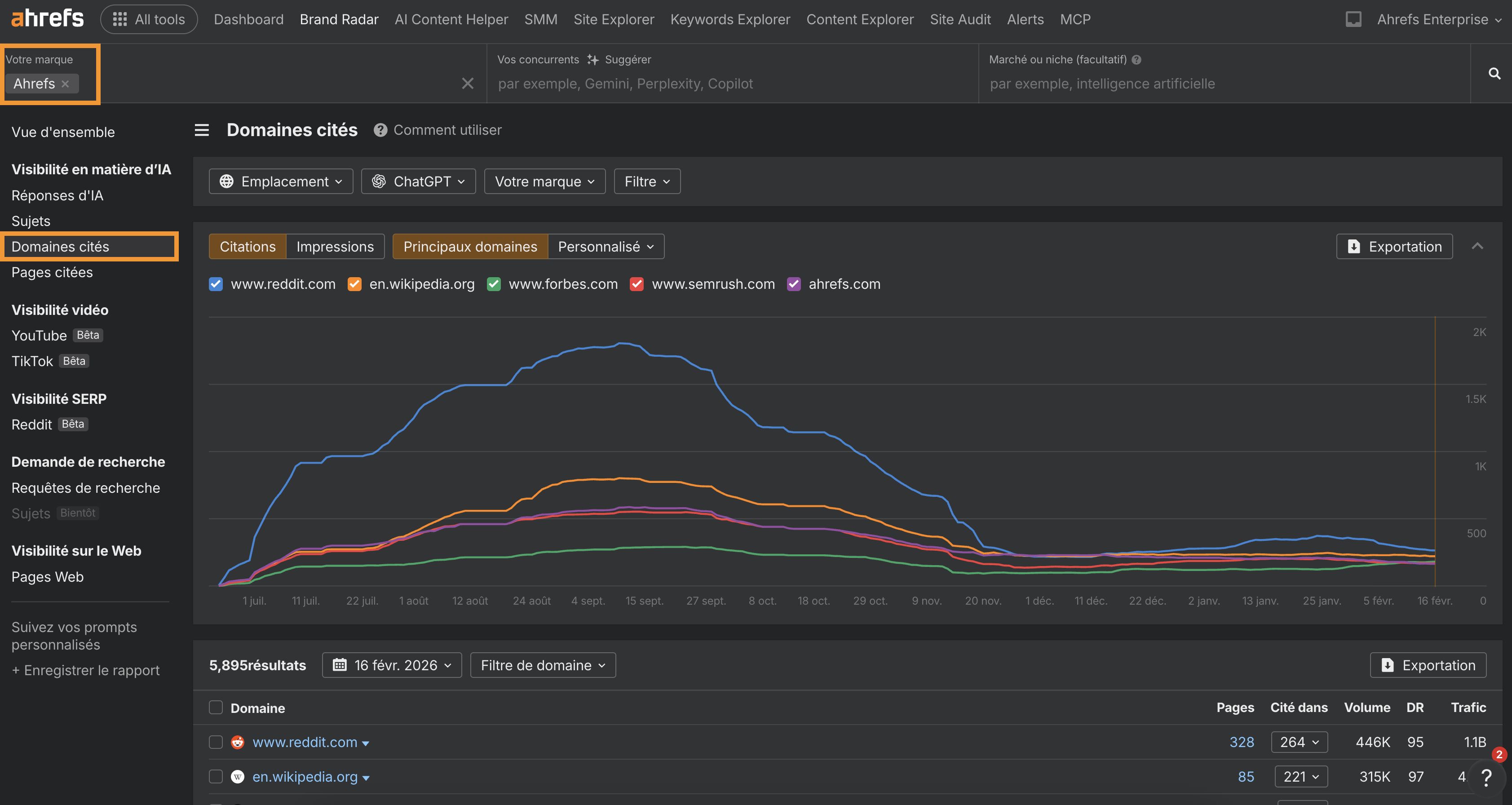 trouver-domaines-cites-sur-brand-radar-visibilite-ia
