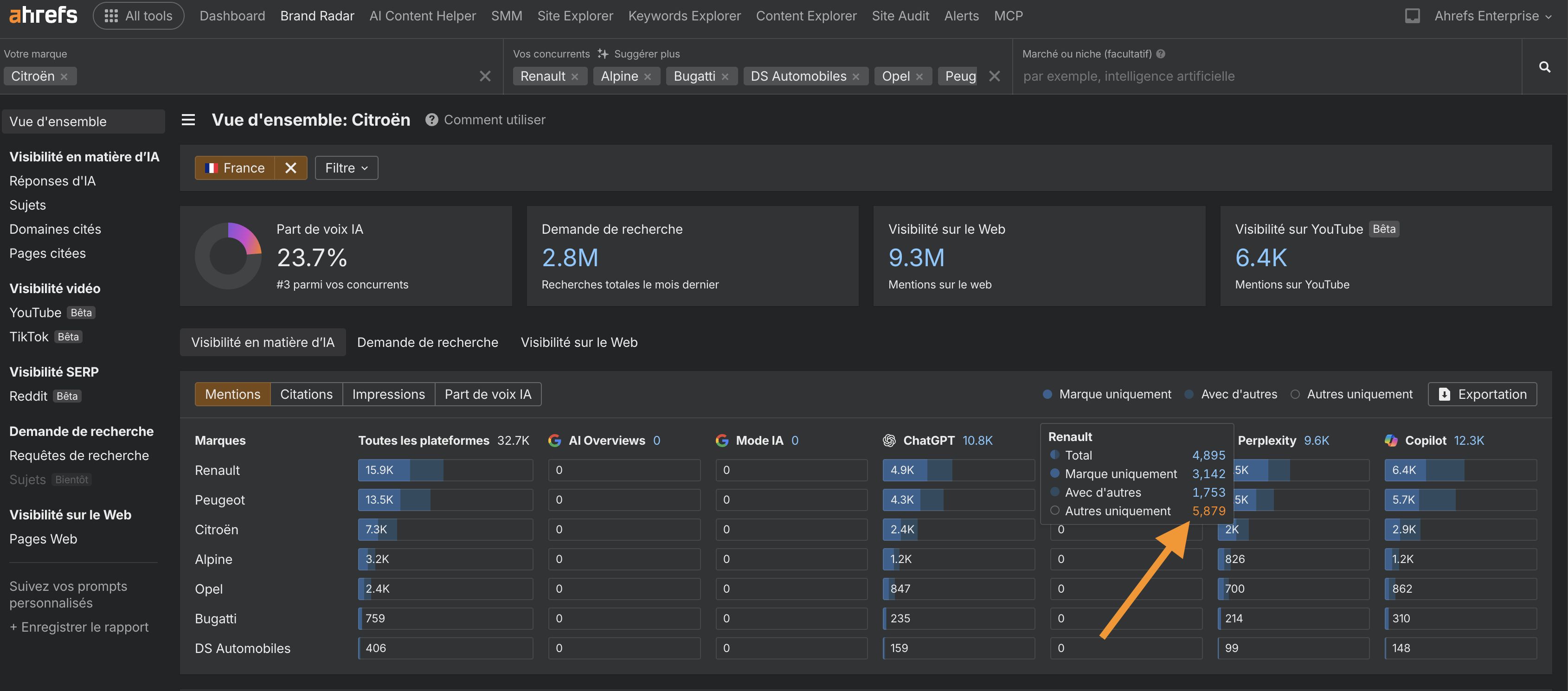trouver-idees-mots-cles-longue-traine-llm-chatgpt-avec-ai-prompt-gap-ahrefs-brand-radar