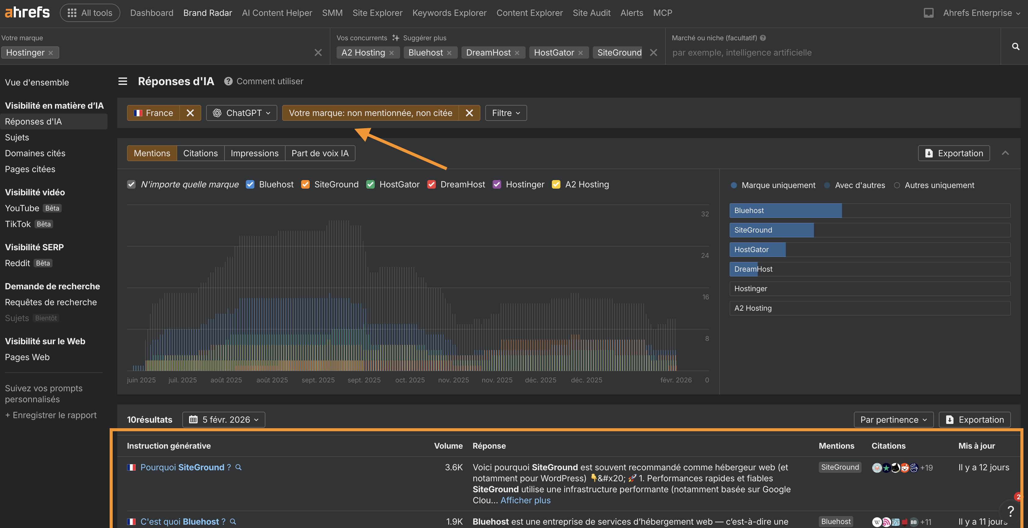trouver-mentions-chatgpt-de-vos-concurrents-sur-brand-radar-ahrefs-facile