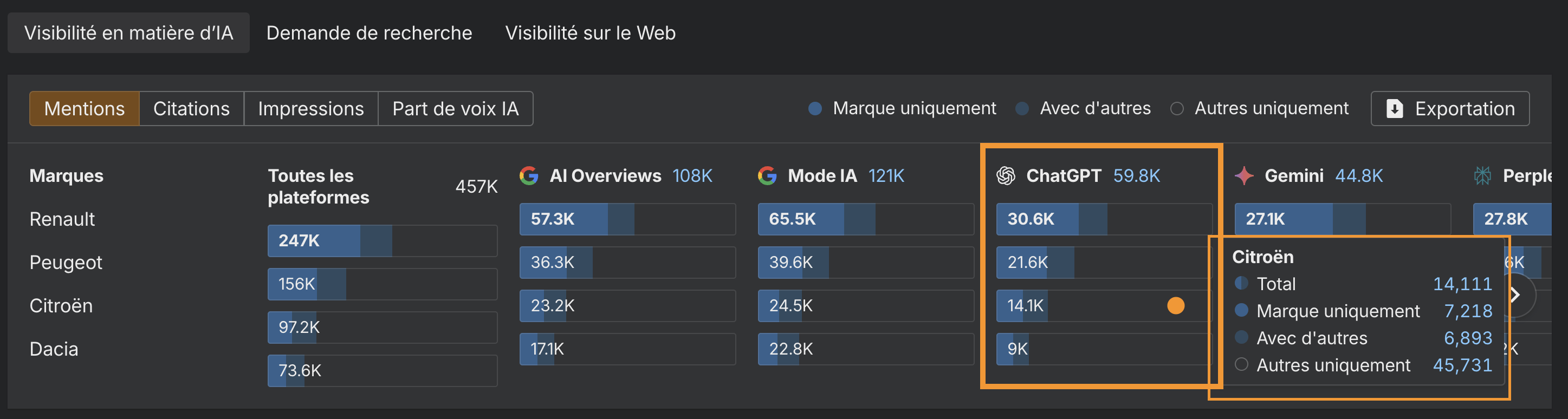 trouver-mentions-par-index-ia-sur-brand-radar-ahrefs