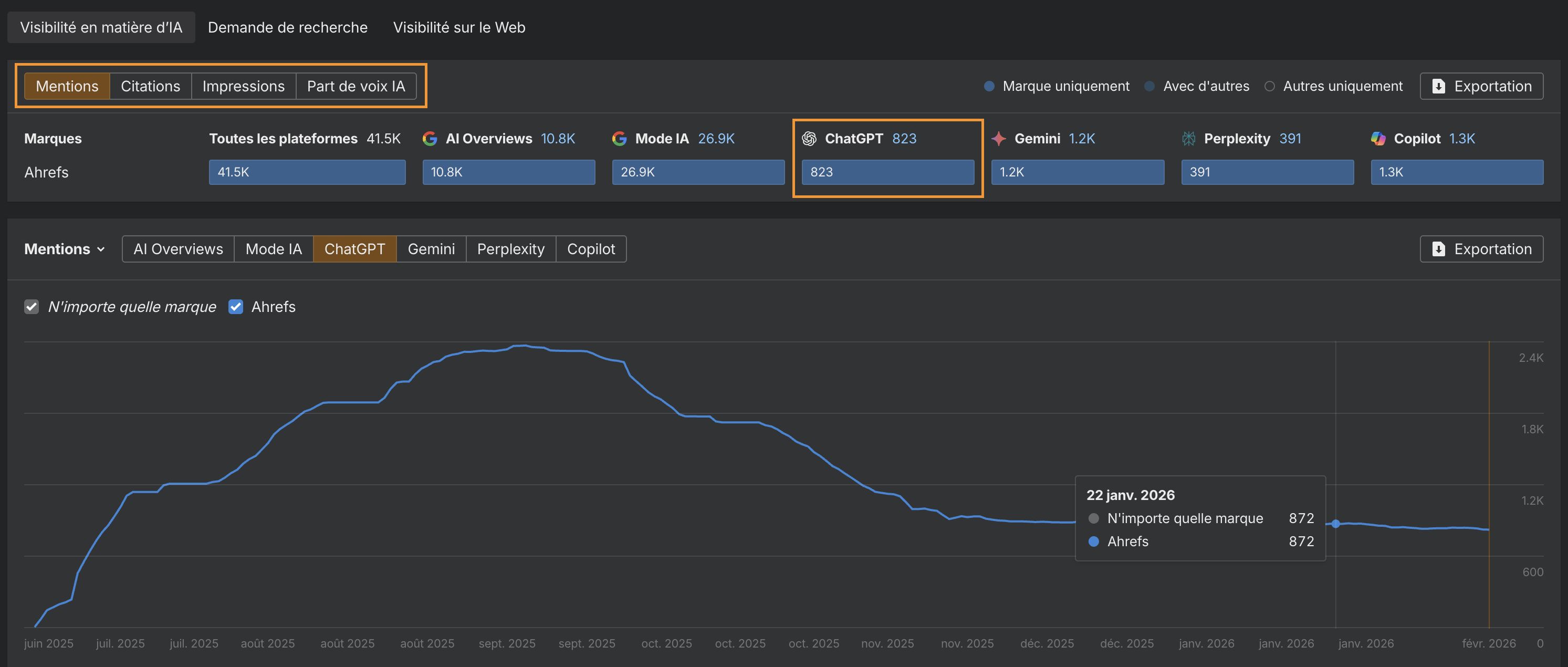 trouver-nombre-citations-mentions-chatgpt-ahrefs-brand-radar-capture-ecran