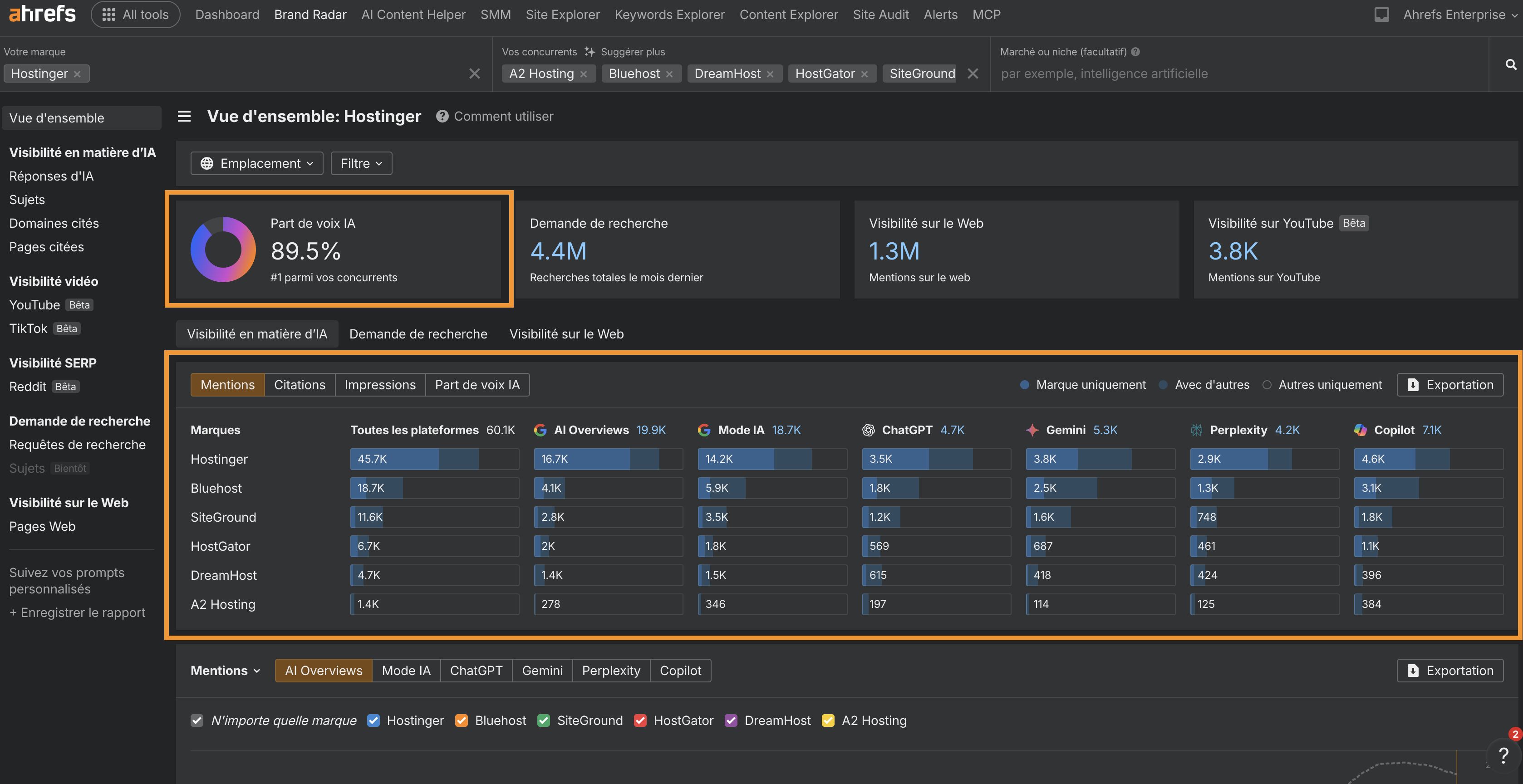 trouver-part-de-voix-ia-sur-brand-radar-ahrefs-exemple-hostinger-succes-geo