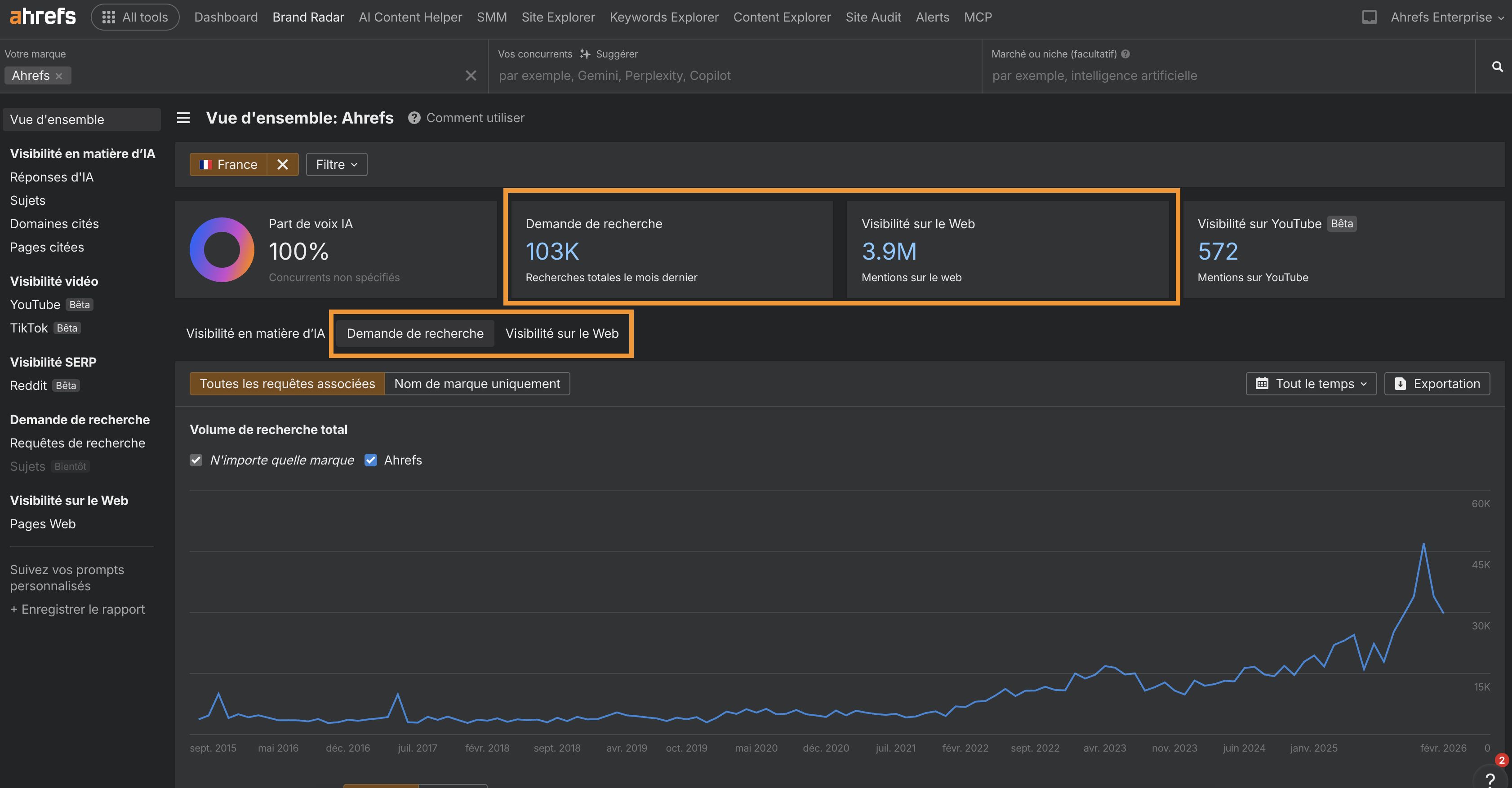 trouver-si-utilisateurs-chatgpt-cherchent-ma-marque
