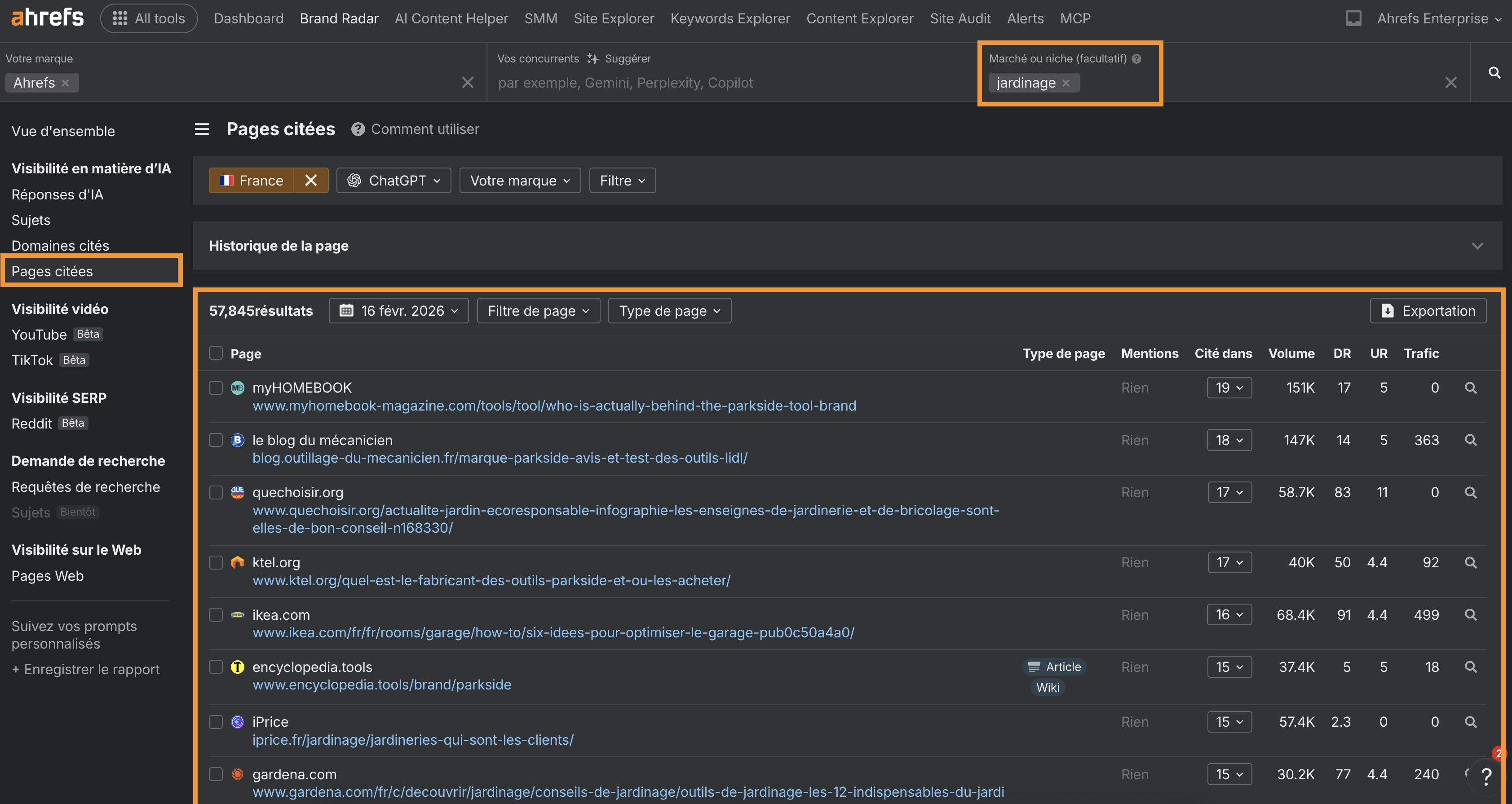 trouver-types-de-pages-citees-par-chatgpt-par-secteur-avec-brand-radar