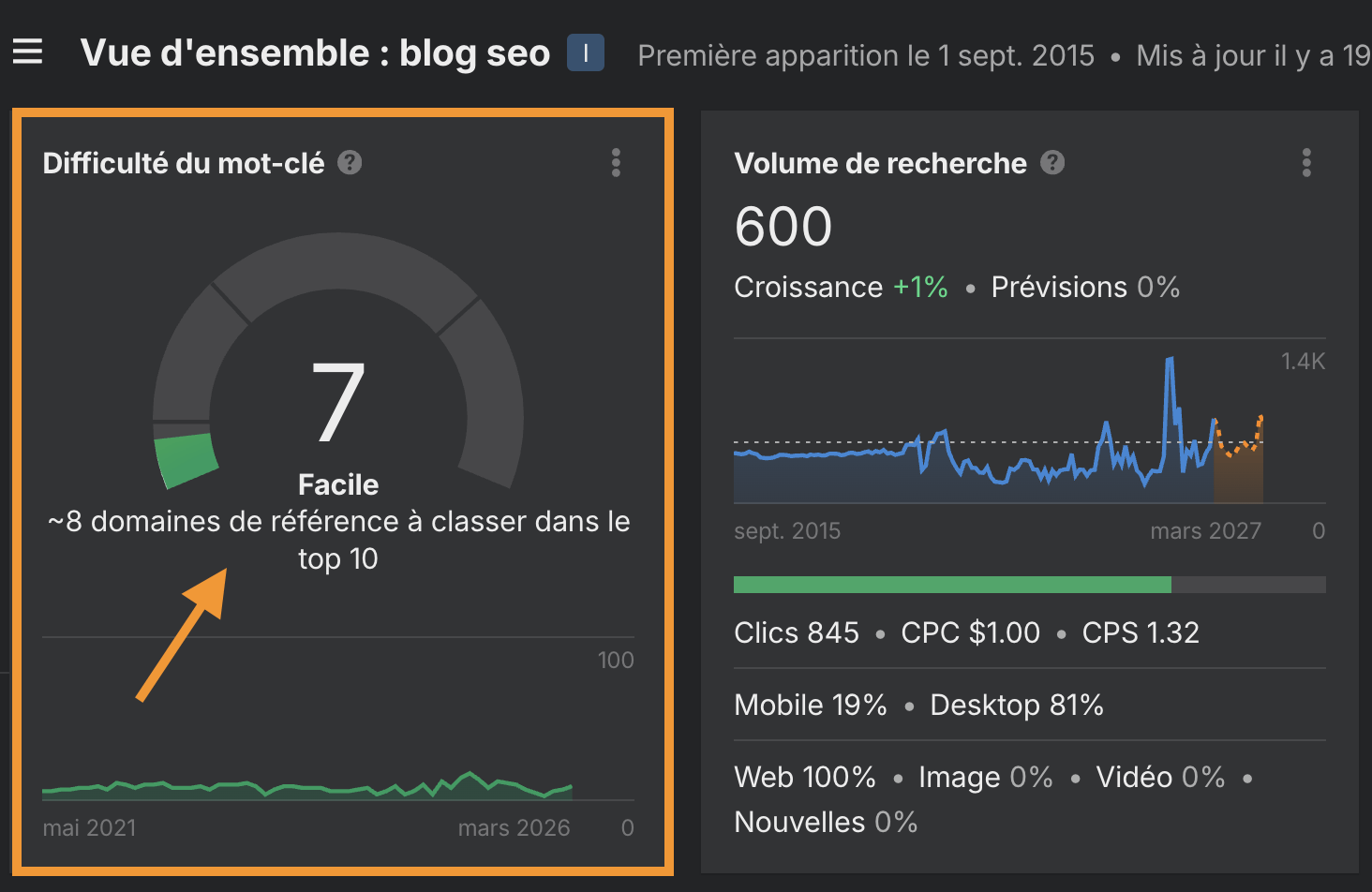 indication sous le KD dans Keywords Explorer avec le nombre approximatif de backlinks pour le top 10