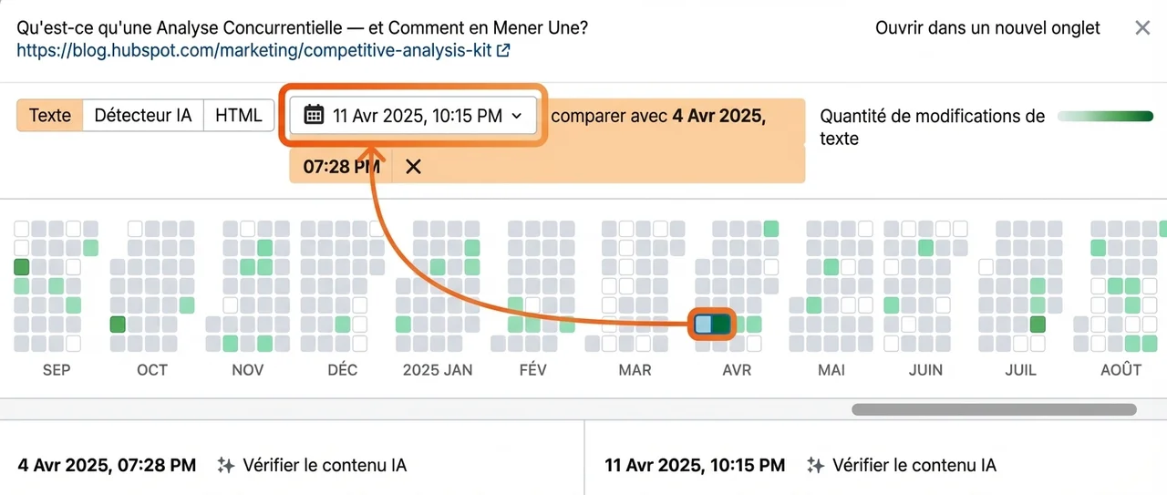 Détail de la mise à jour majeure effectuée le 11 avril sur l'article d'analyse concurrentielle de HubSpot