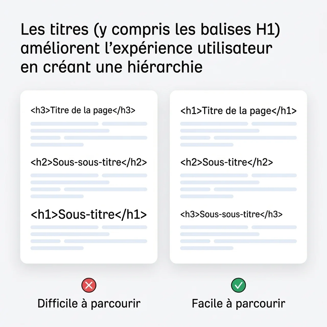 Liste de contrôle des bonnes pratiques de SEO on-page pour l'optimisation des pages web