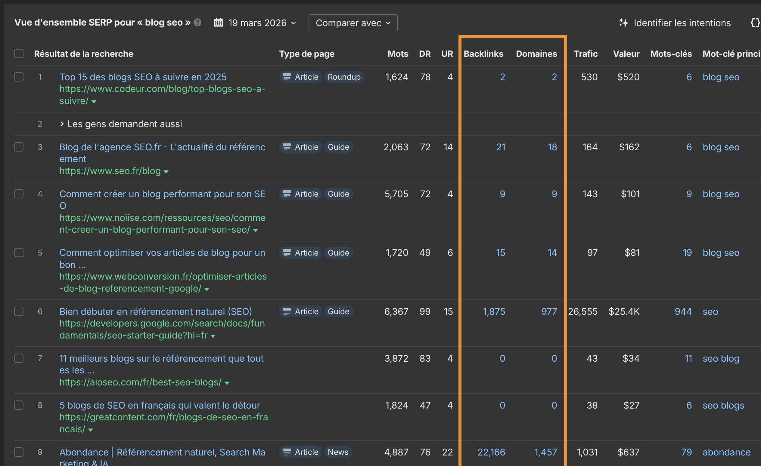 Capture d'écran de Keyword Explorer Ahrefs avec les données liées au score Keyword Difficulty