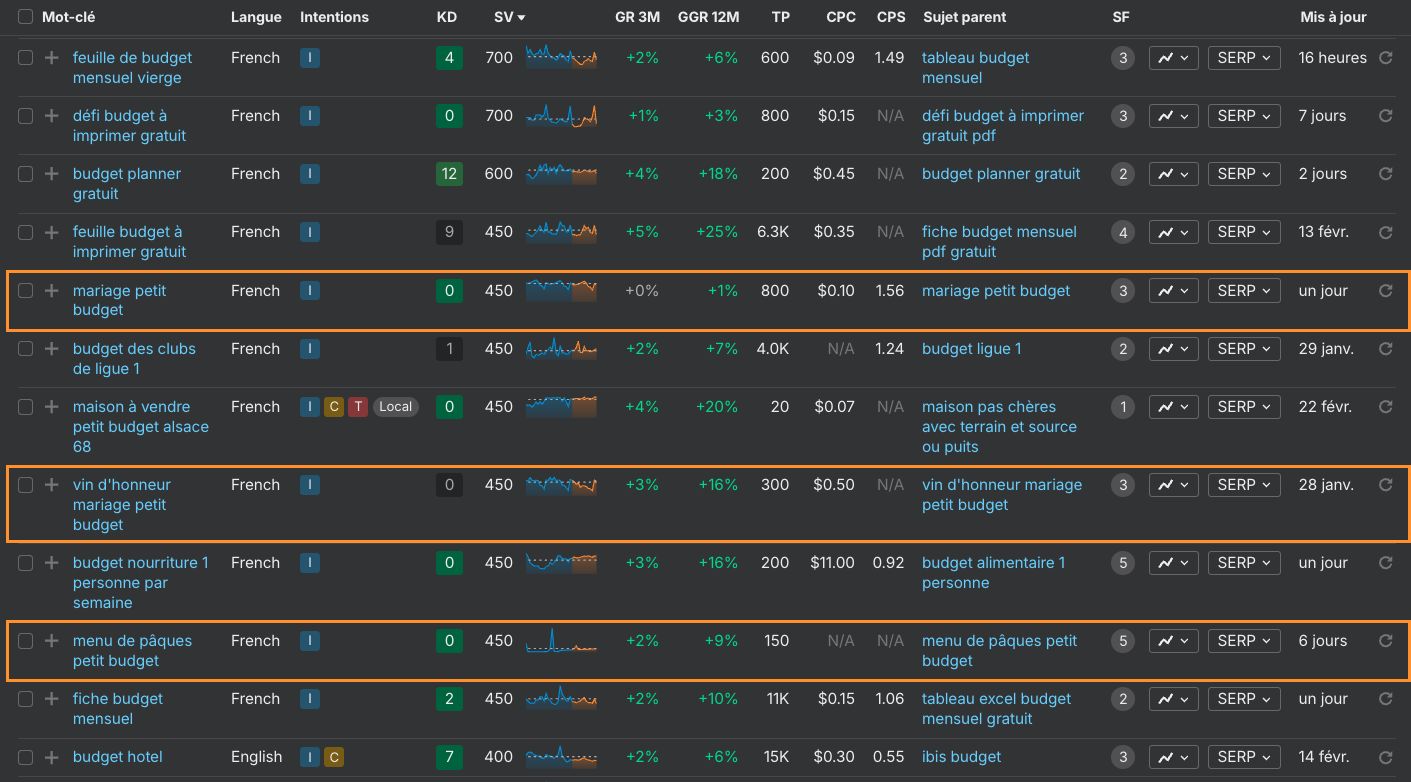 Comment-trouver-mots-cles-utiles-pour-seo-programmatique-exemple-1