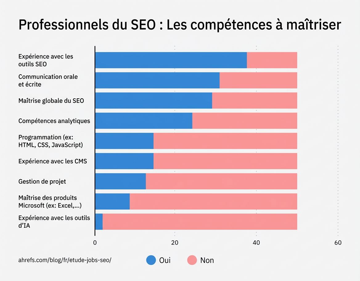 etude-job-seo-competences-a-maitriser-ahrefs