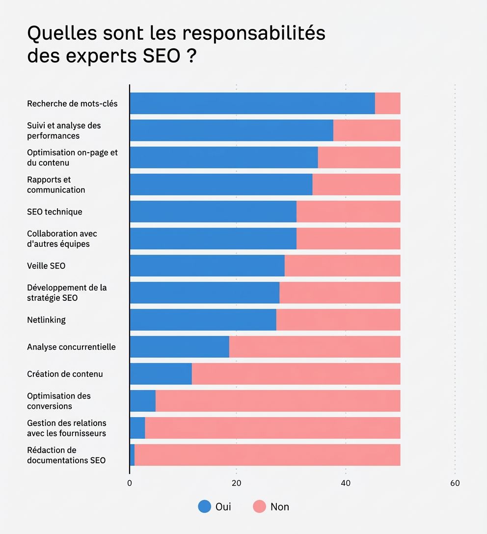 etude-responsabilites-experts-seo