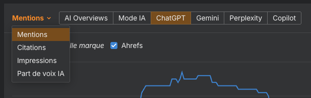 Exemple d'évolution d'indicateurs de visibilité IA via Brand Radar