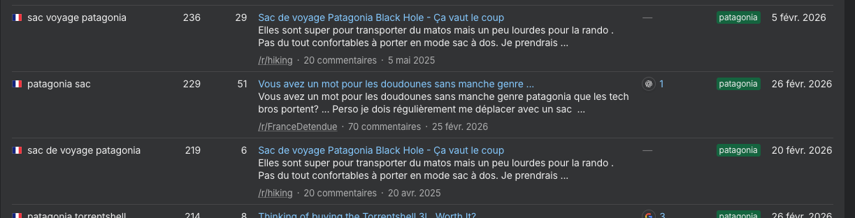 Exemples de réponses IA (ChatGPT ici) trouvés pour des marques de sacs à dos