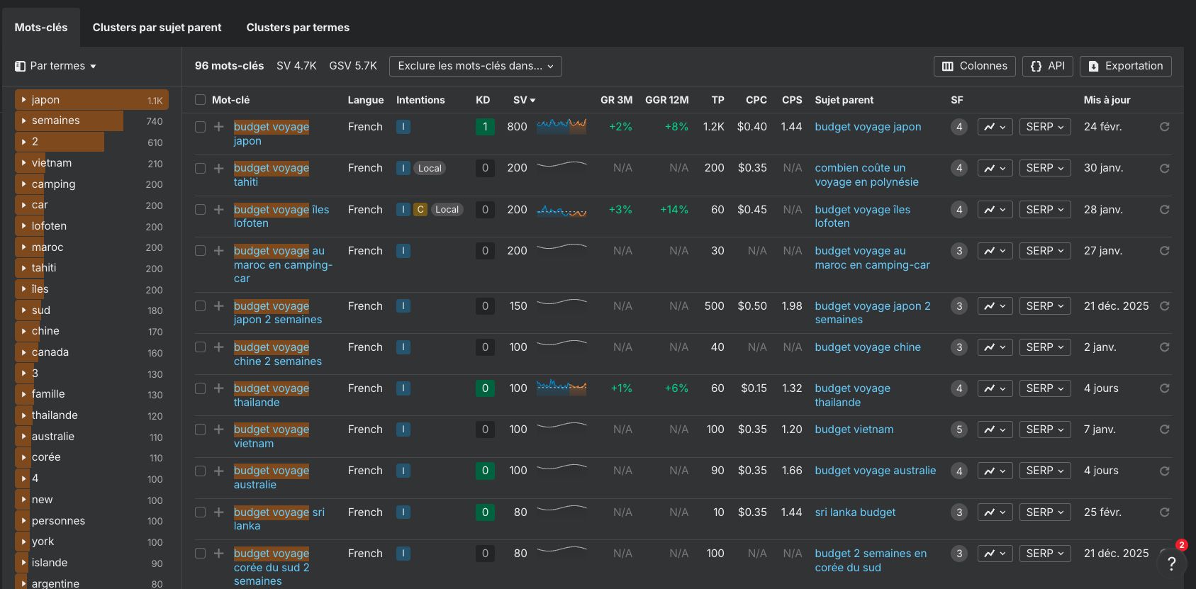 exemple-pour-trouver-theme-mots-cles-pour-strategie-seo-programmatique-avec-keywords-explorer
