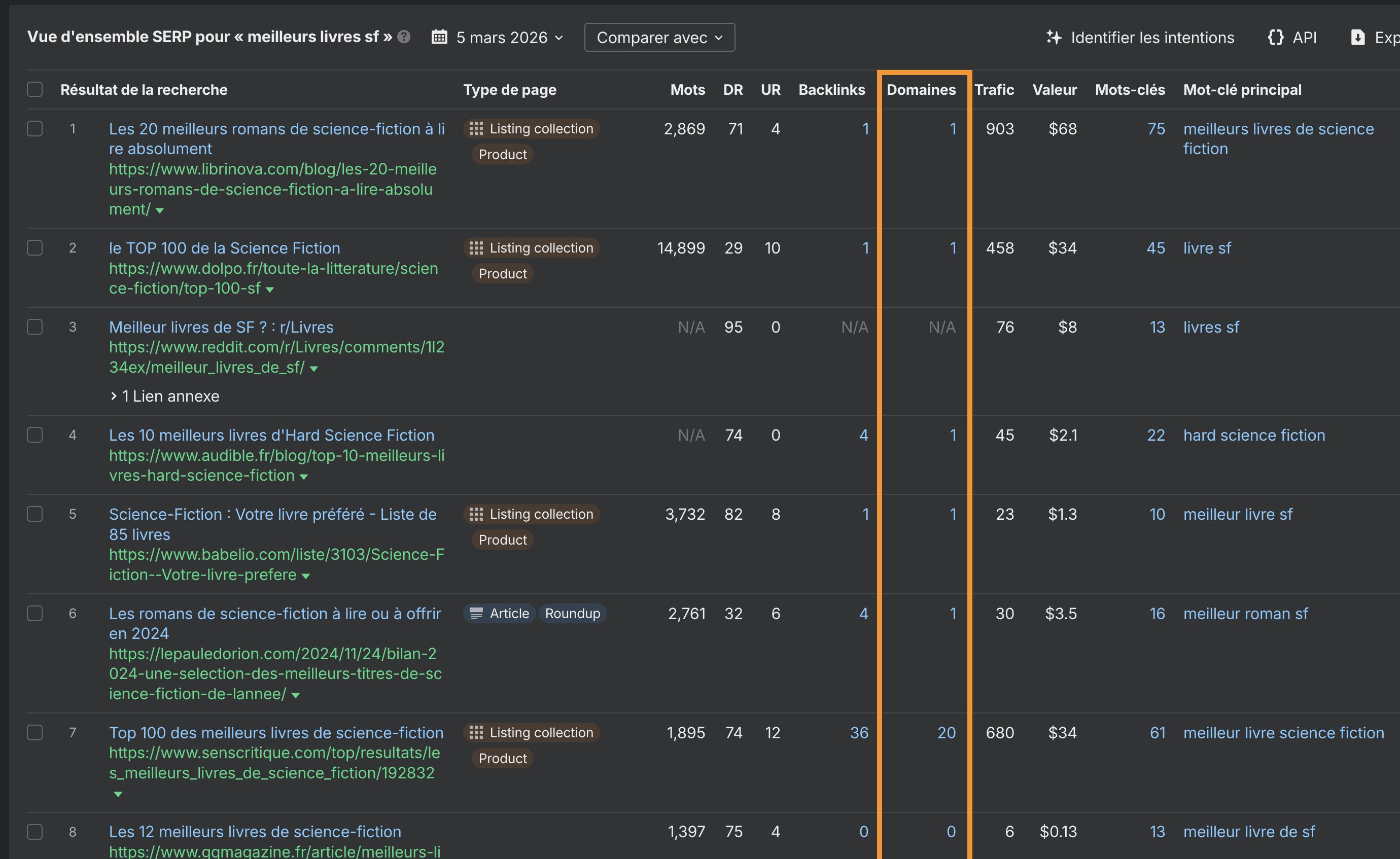 Le Keyword Difficulty dans Ahrefs est basé sur les domaines référents vers les pages les mieux positionnées.