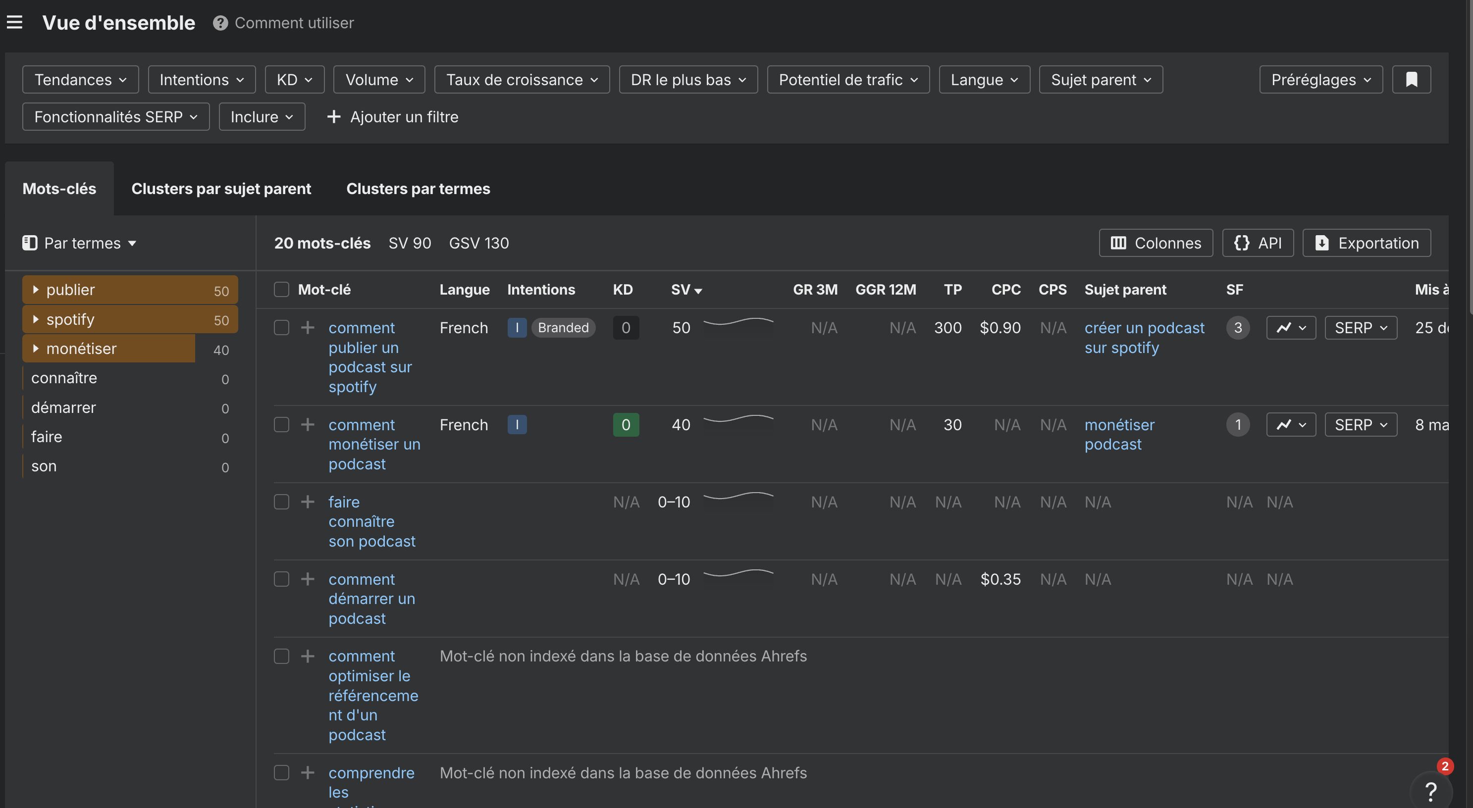 Trouver quelles queries fanout prioriser avec Keywords Explorer d'Ahrefs