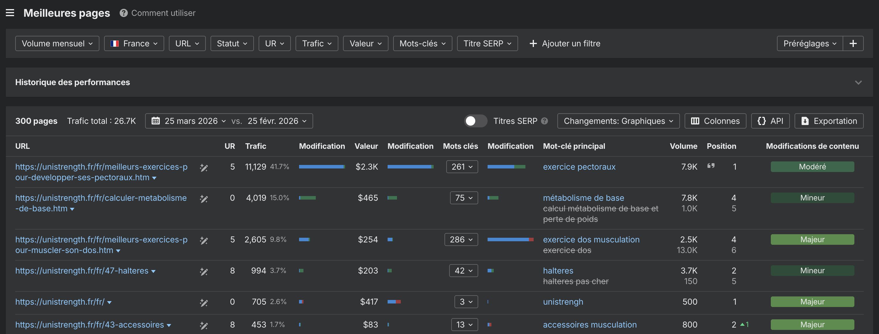 Extrait d'Ahrefs montrant le rapport Meilleures pages pour le client SEO d'Astrak