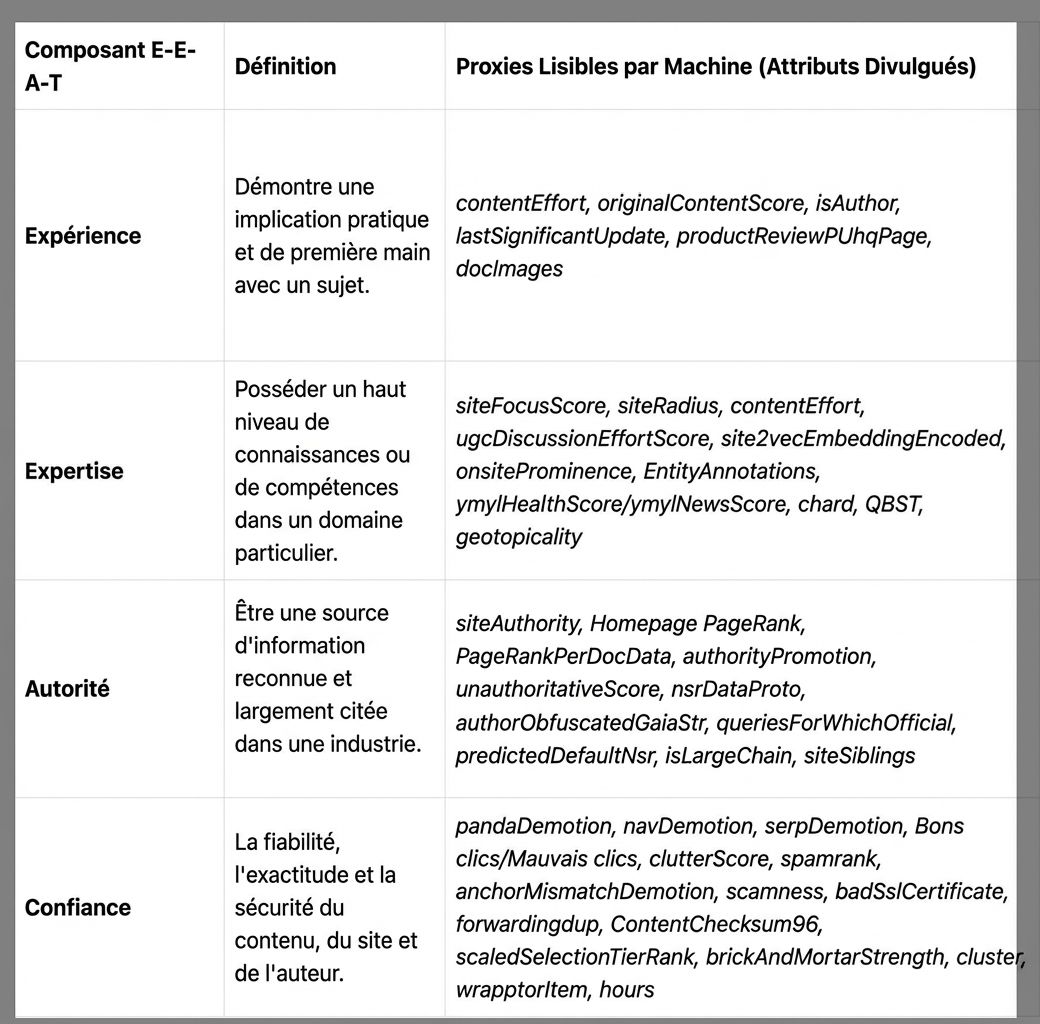 tableau-eeat-shaun-anderson-audit-ahrefs
