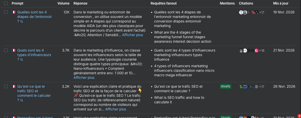Capture d'écran des résultats des réponses IA d'une marque avec des colonnes listant les prompts, réponses, fanout queries, mentions, citations et volumes sur Brand Radar