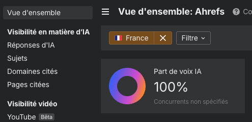 Comment trouver la part de voix IA de sa marque avec Brand Radar : capture d'écran