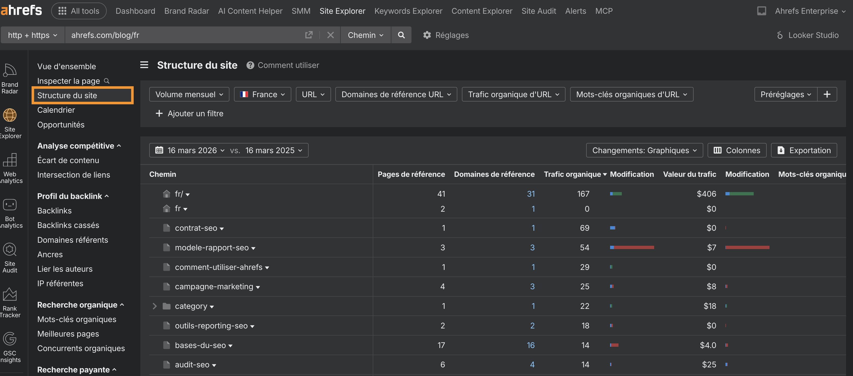 Capture d'écran Ahrefs pour trouver la structure du site qui donne des infos sur les requêtes fanout