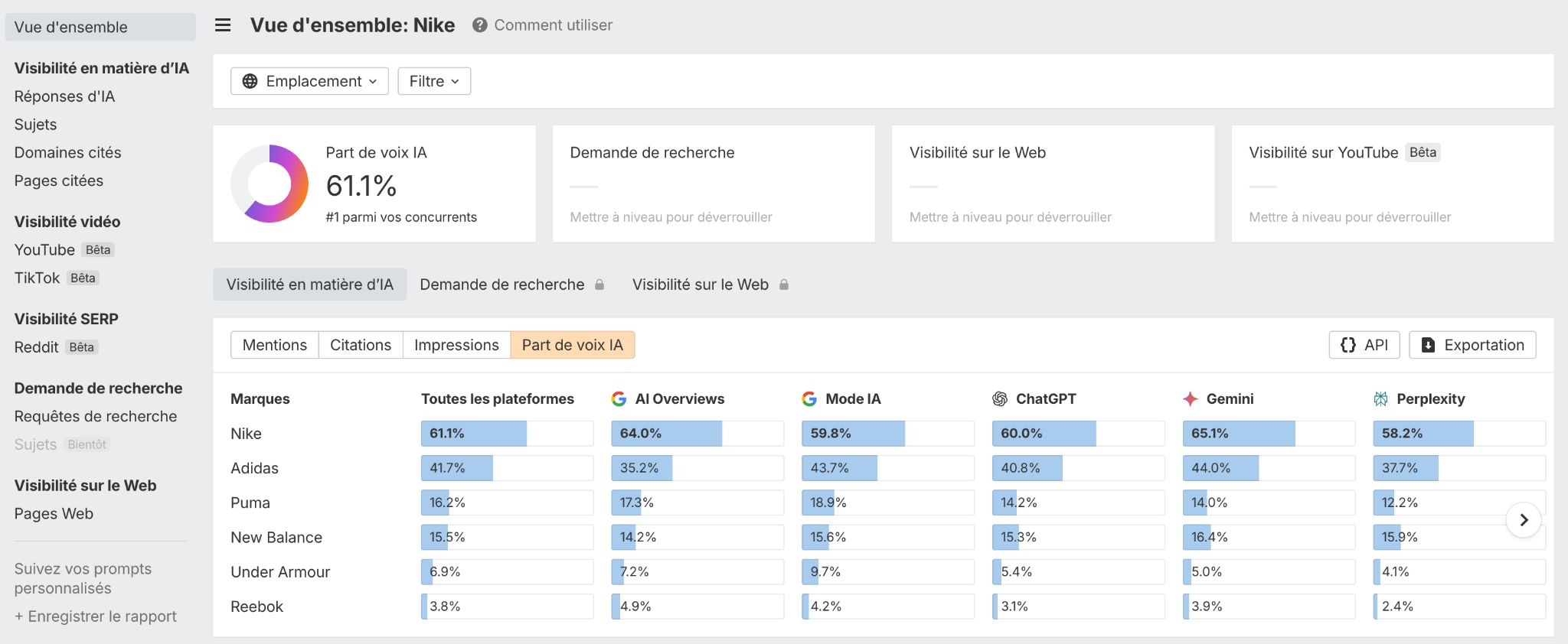 Capture d'écran de Brand Radar avec l'exemple de Nike