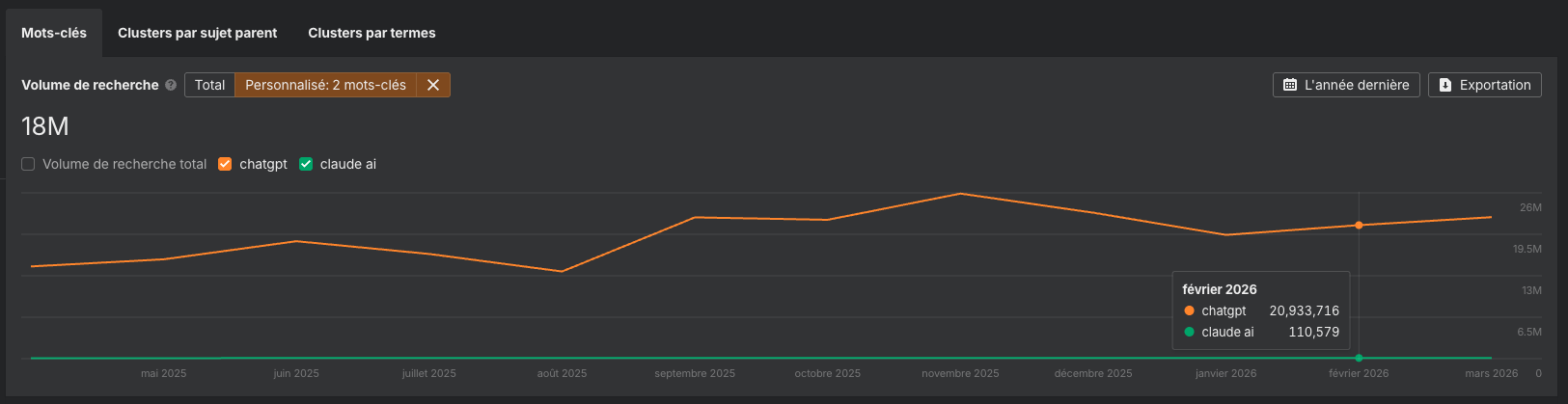 etude-recherche-claude-ai-vs-chatgpt