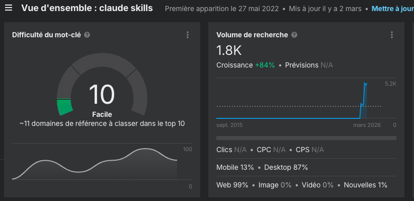 explosition-des-recherches-autour-de-claude-skills-france
